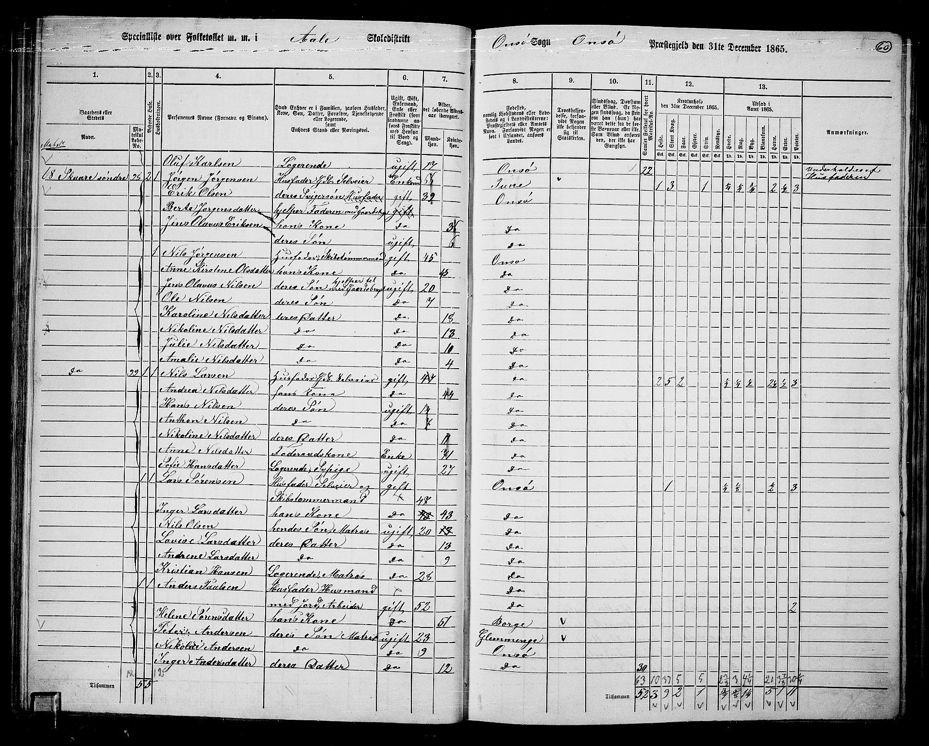 RA, Folketelling 1865 for 0134P Onsøy prestegjeld, 1865, s. 58