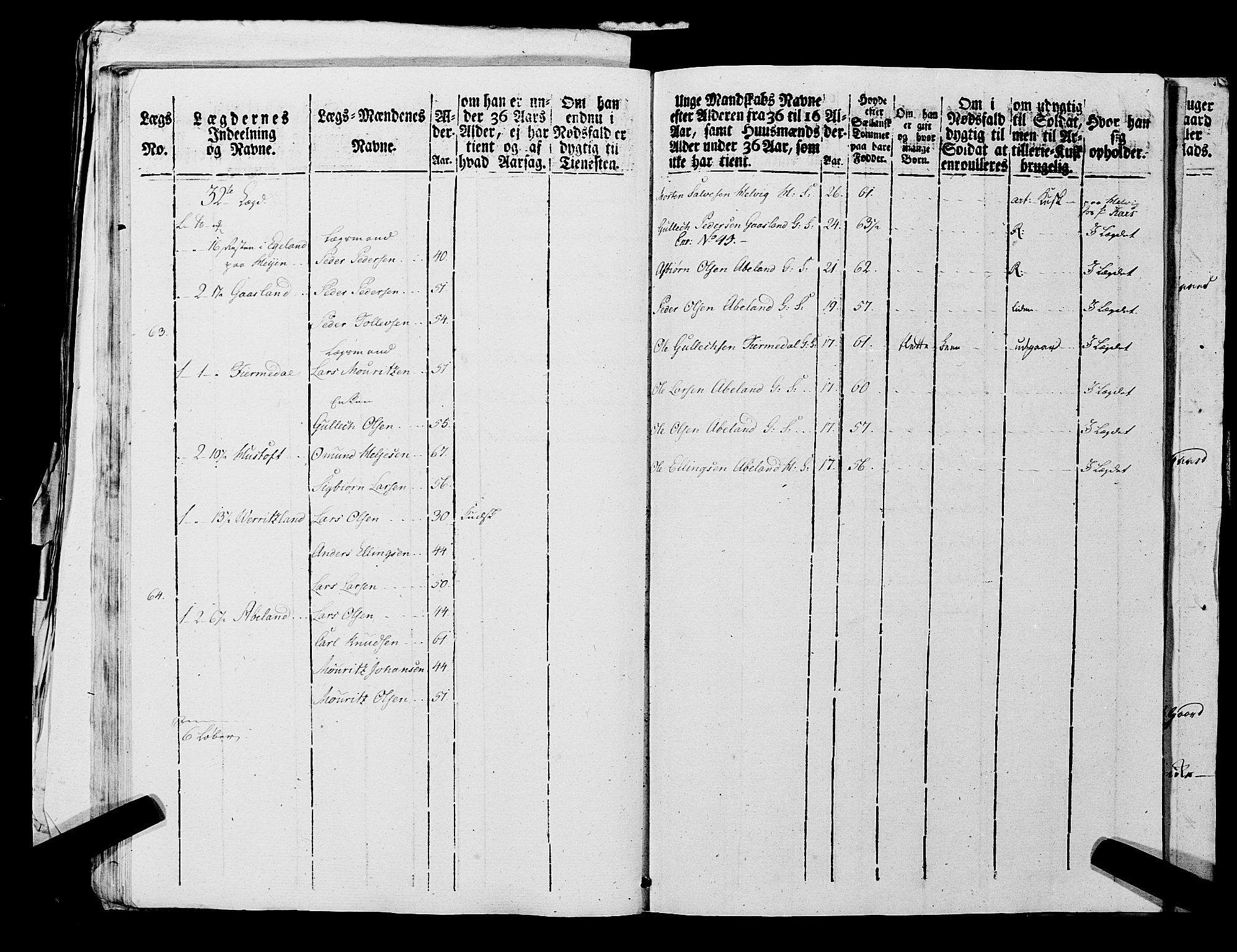 Fylkesmannen i Rogaland, AV/SAST-A-101928/99/3/325/325CA, 1655-1832, s. 7216