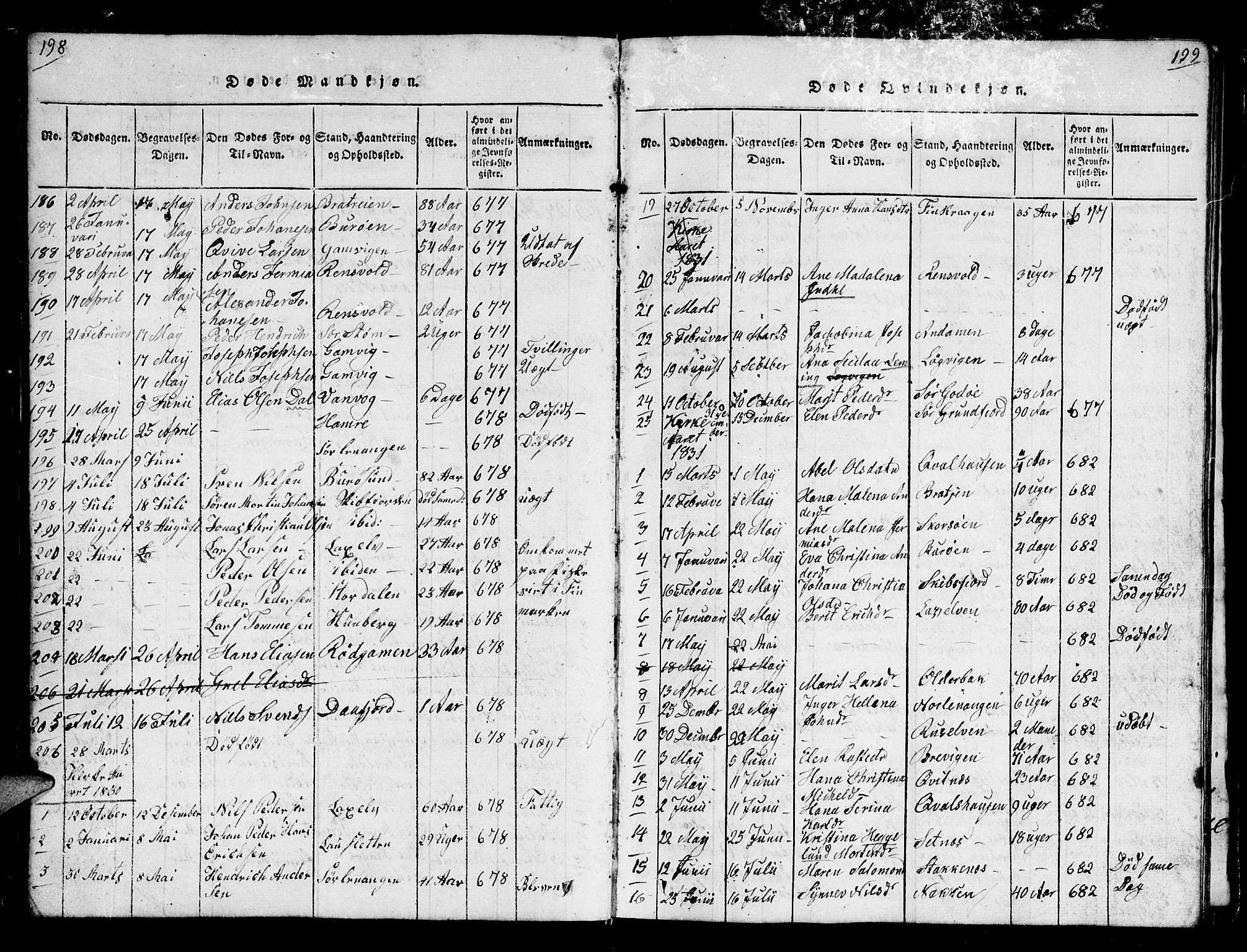 Karlsøy sokneprestembete, AV/SATØ-S-1299/H/Ha/Hab/L0001klokker: Klokkerbok nr. 1, 1821-1840, s. 198-199