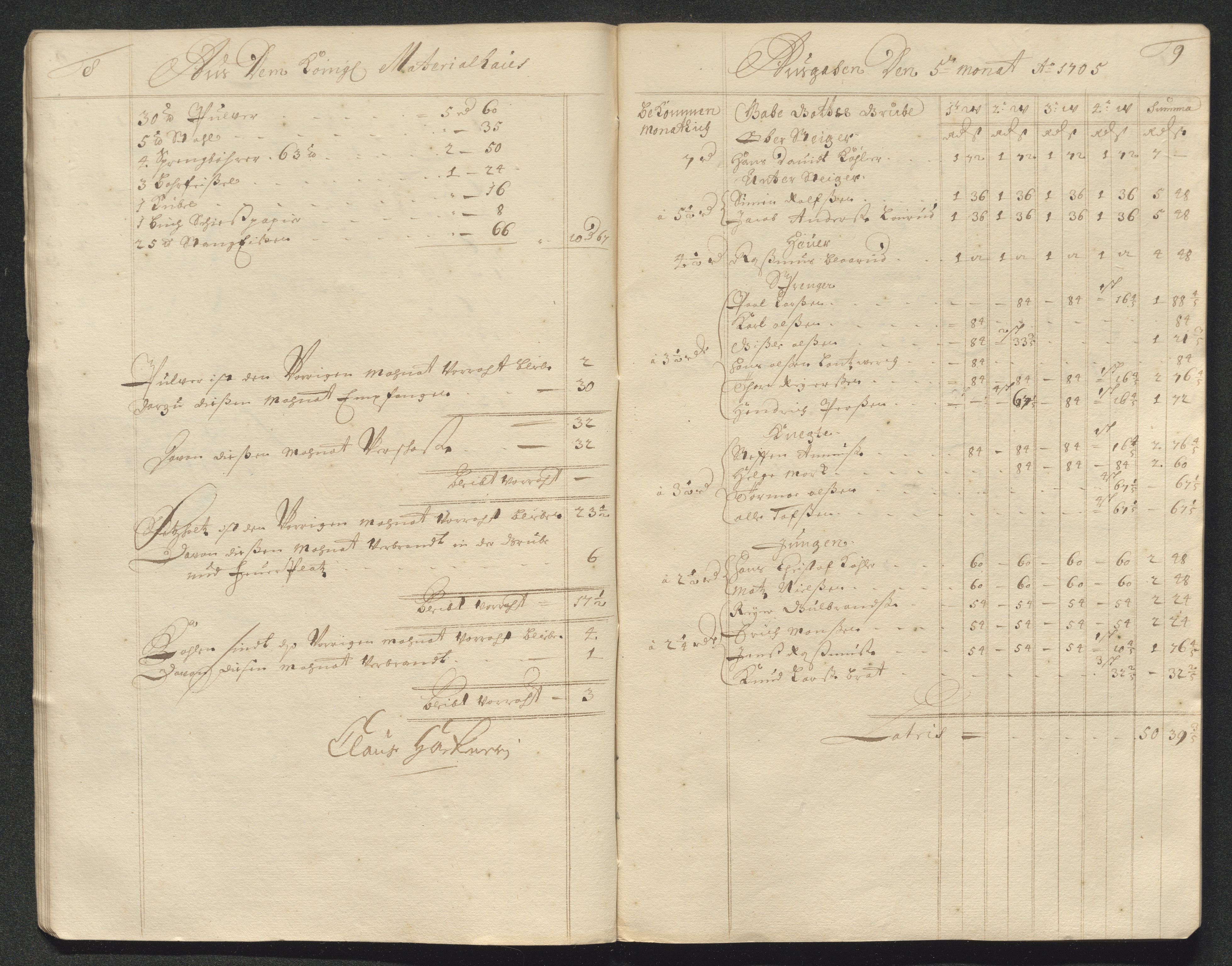Kongsberg Sølvverk 1623-1816, AV/SAKO-EA-3135/001/D/Dc/Dcd/L0088: Utgiftsregnskap for gruver m.m. , 1705, s. 168
