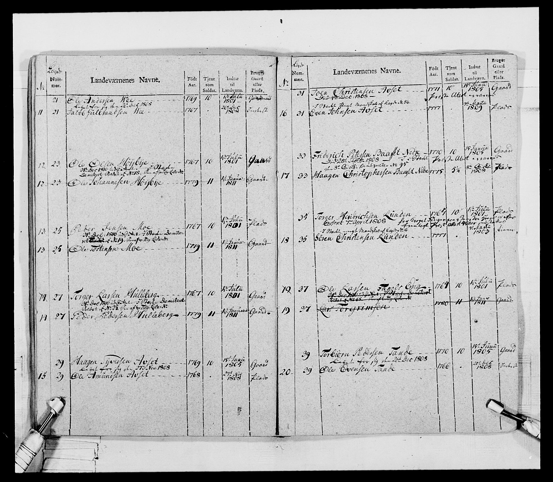 Generalitets- og kommissariatskollegiet, Det kongelige norske kommissariatskollegium, RA/EA-5420/E/Eh/L0069: Opplandske gevorbne infanteriregiment, 1810-1818, s. 39