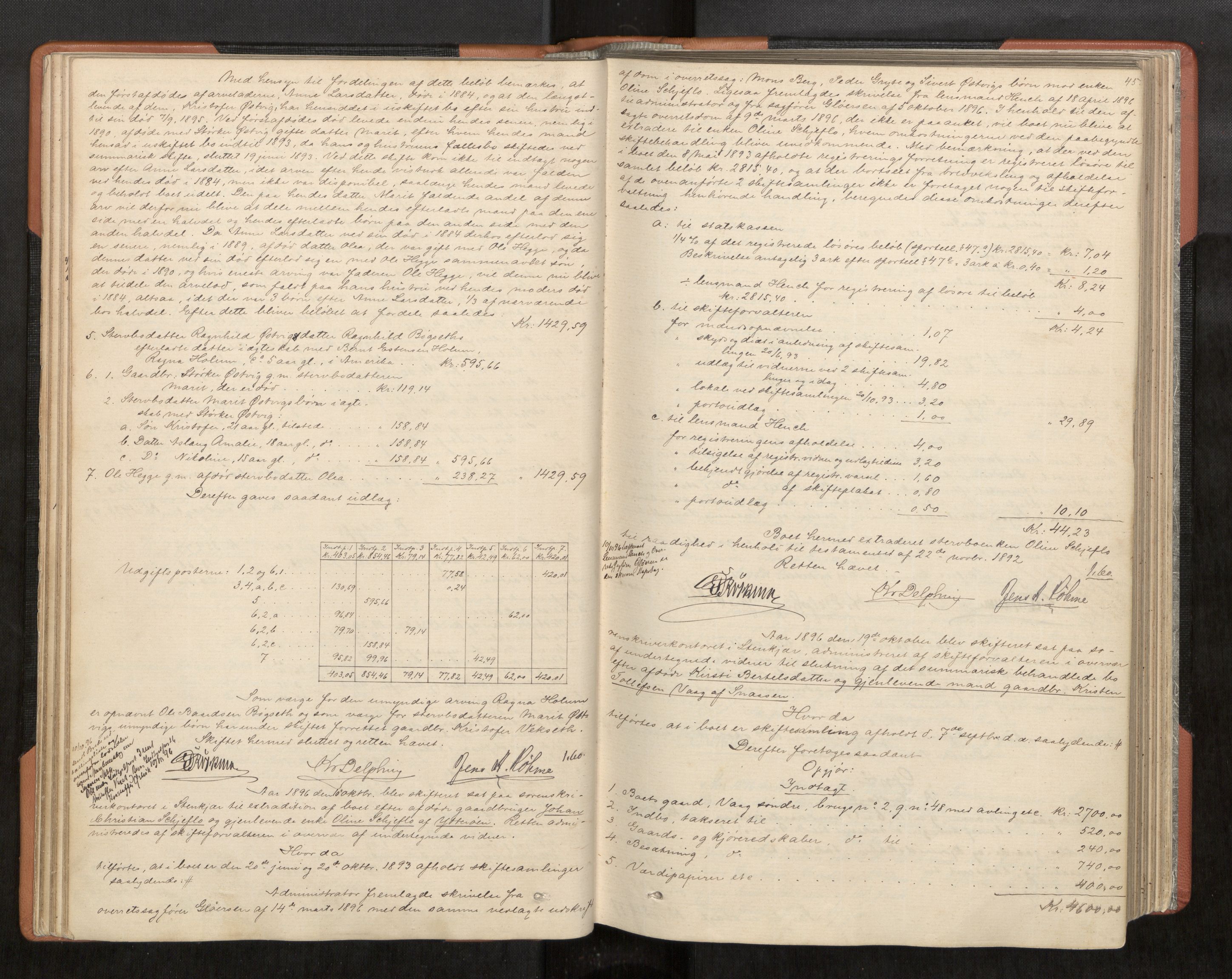 Inderøy sorenskriveri, AV/SAT-A-4147/1/3/3A/L0030: Skifteslutningsprotokoll 5, 1895-1904, s. 45
