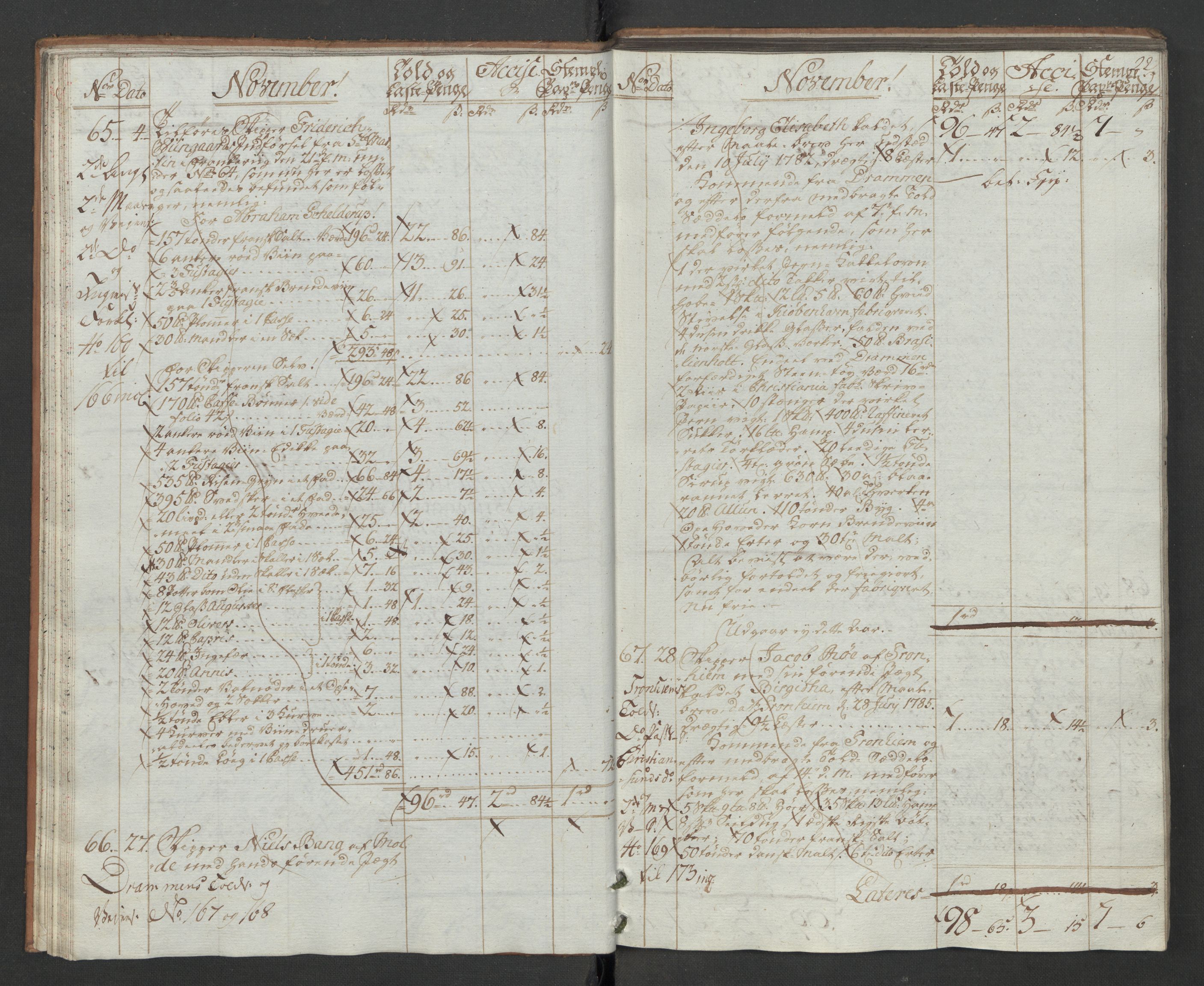 Generaltollkammeret, tollregnskaper, AV/RA-EA-5490/R31/L0047/0001: Tollregnskaper Molde / Hovedtollbok, 1786, s. 21b-22a