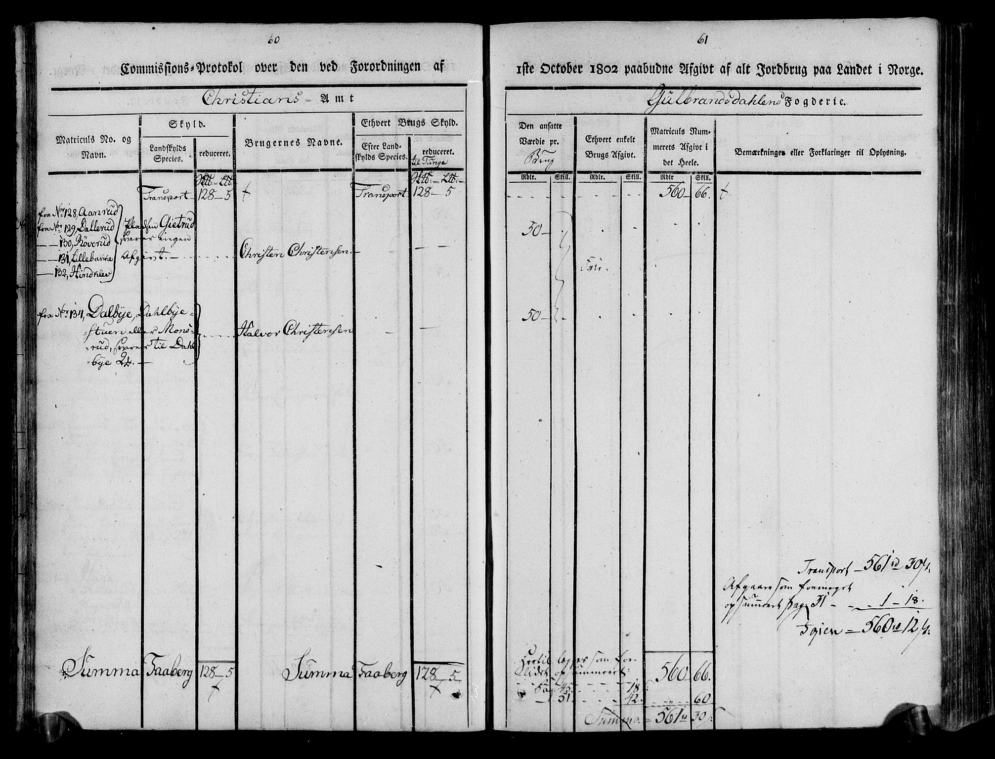 Rentekammeret inntil 1814, Realistisk ordnet avdeling, AV/RA-EA-4070/N/Ne/Nea/L0039: Gudbrandsdalen fogderi. Kommisjonsprotokoll, 1803, s. 33