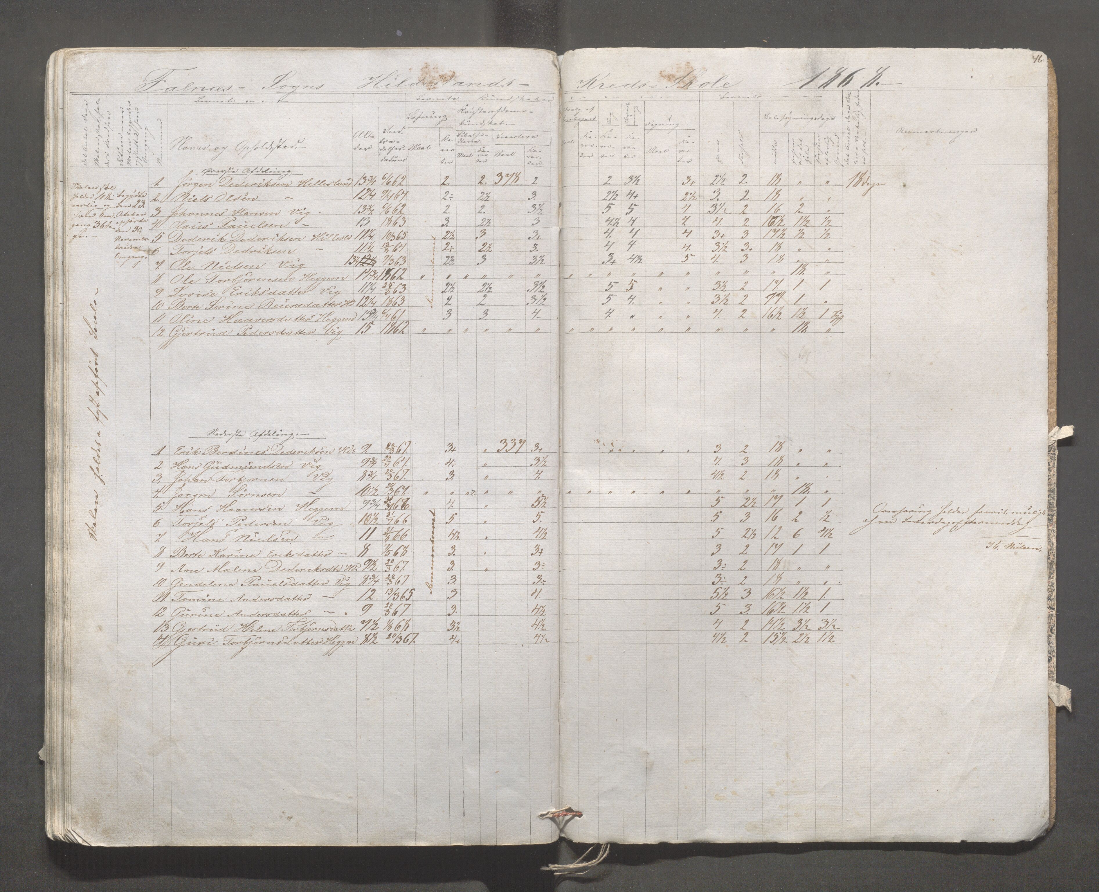 Skudenes kommune - Syre - Høynes skole, IKAR/A-307/H/L0002: Skoleprotokoll - Høynes og Hillesland, 1864-1868, s. 46