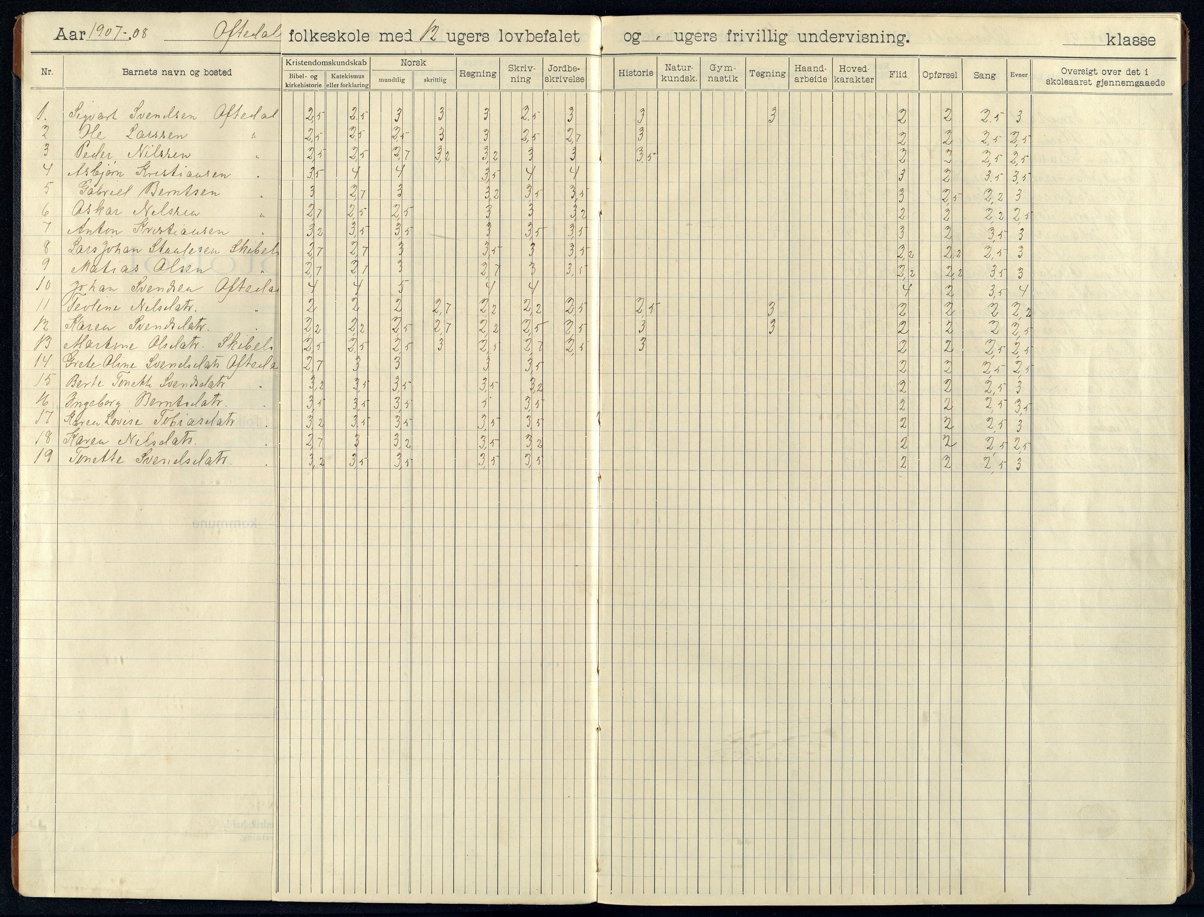 Bakke kommune - Øksendal Skole, ARKSOR/1004BA552/H/L0006: Skoleprotokoll, 1907-1914