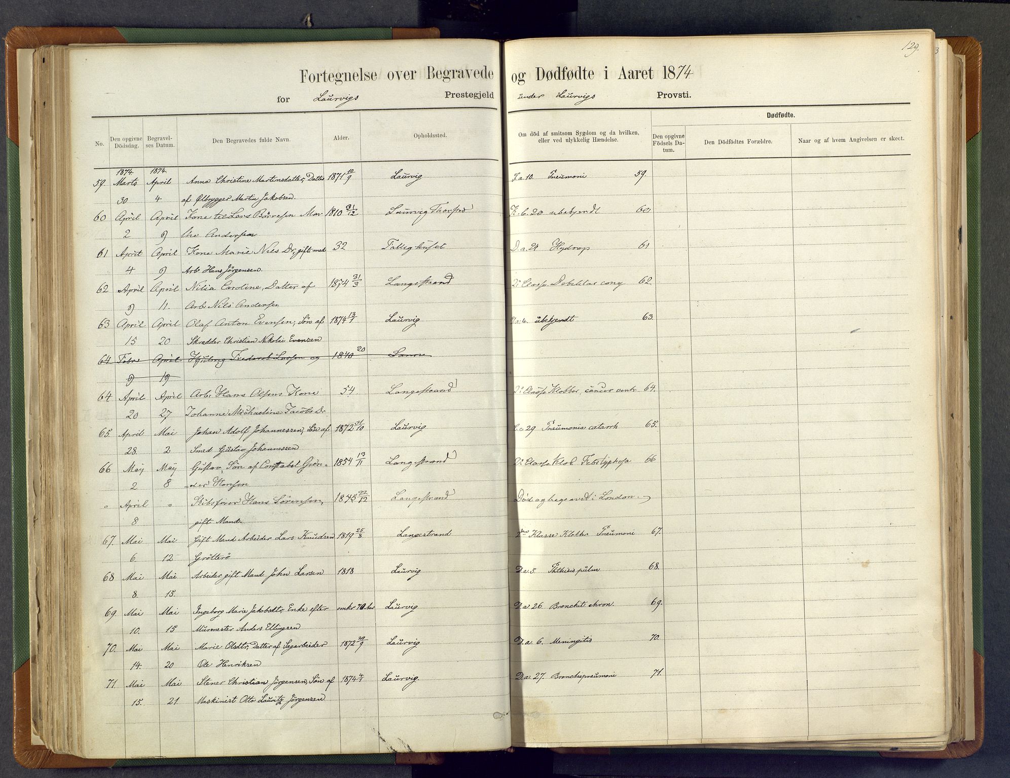 Larvik kirkebøker, SAKO/A-352/F/Fa/L0007: Ministerialbok nr. I 7, 1871-1883, s. 129