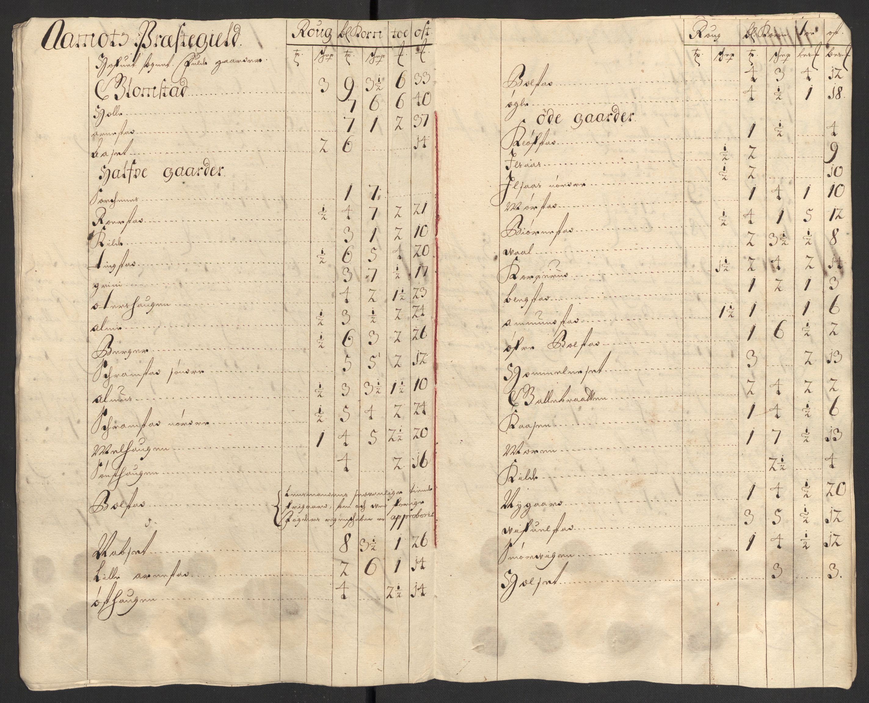 Rentekammeret inntil 1814, Reviderte regnskaper, Fogderegnskap, AV/RA-EA-4092/R13/L0838: Fogderegnskap Solør, Odal og Østerdal, 1700, s. 73