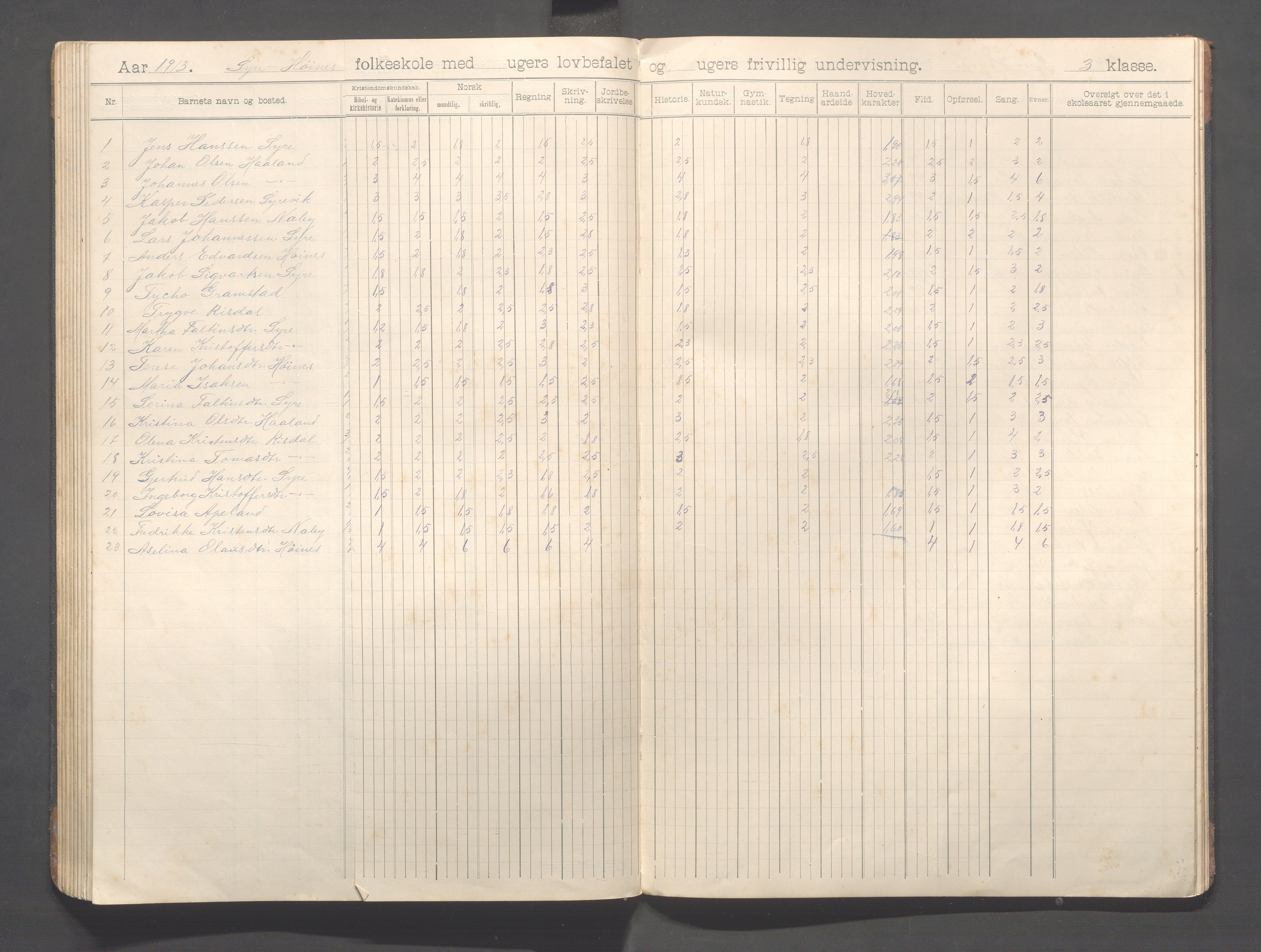 Skudenes kommune - Syre - Høynes skole, IKAR/A-307/H/L0006: Skoleprotokoll - Syre - Høynes 3.-5.kl., 1900-1916, s. 80