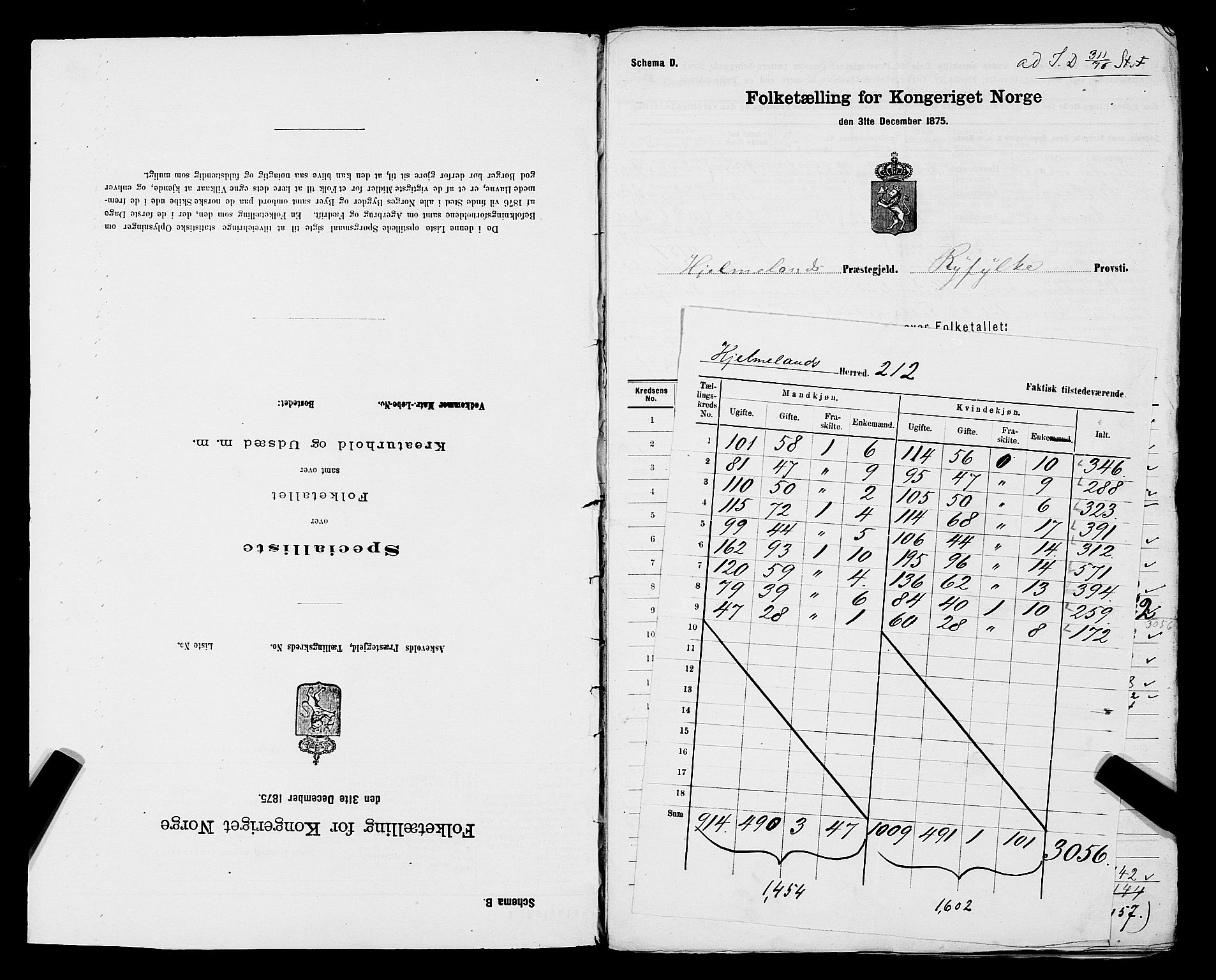 SAST, Folketelling 1875 for 1133P Hjelmeland prestegjeld, 1875, s. 2