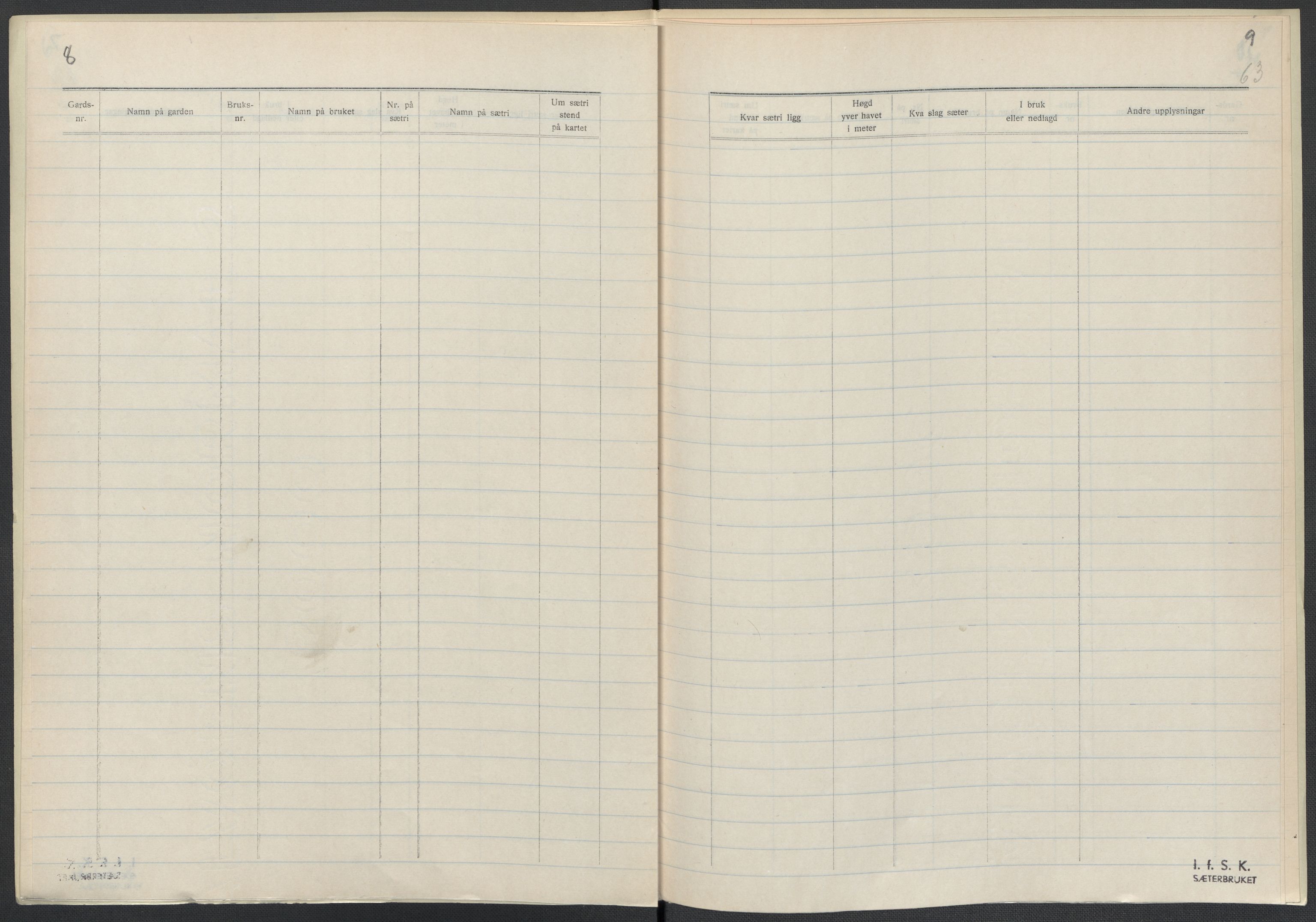 Instituttet for sammenlignende kulturforskning, AV/RA-PA-0424/F/Fc/L0007/0001: Eske B7: / Telemark (perm XVI), 1934-1936, s. 63