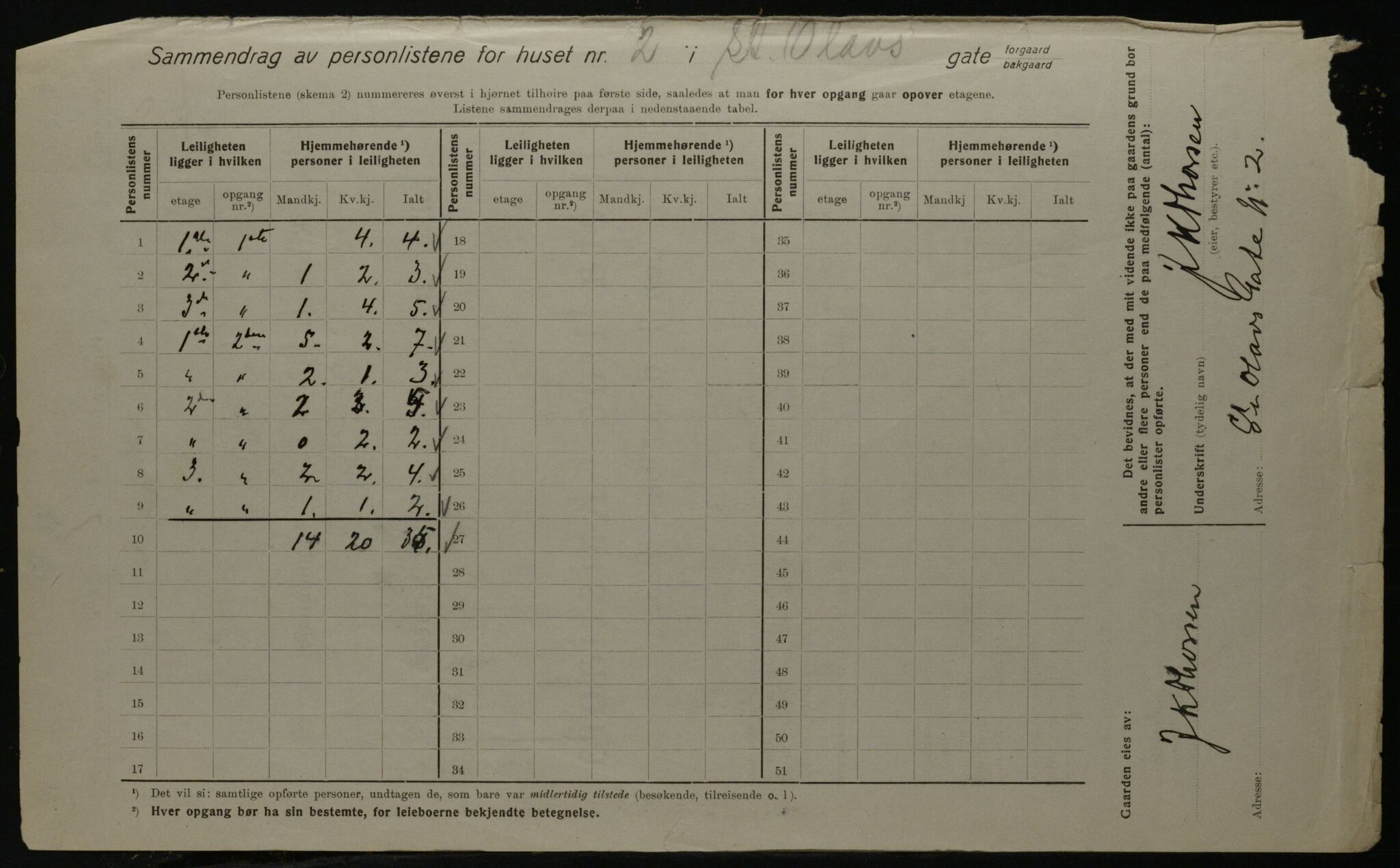 OBA, Kommunal folketelling 1.12.1923 for Kristiania, 1923, s. 97249