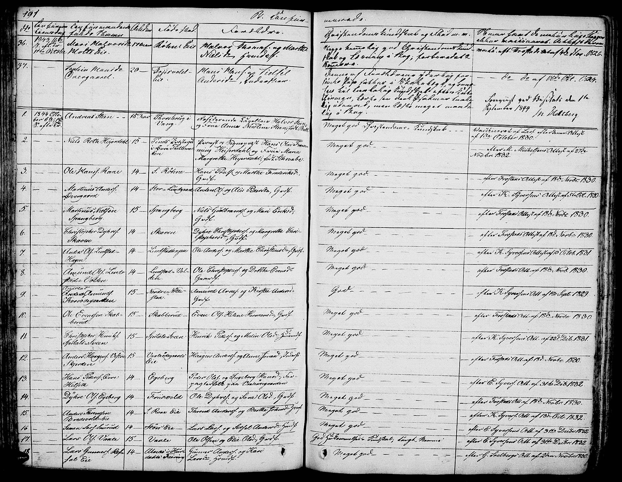 Stange prestekontor, AV/SAH-PREST-002/L/L0003: Klokkerbok nr. 3, 1840-1864, s. 191