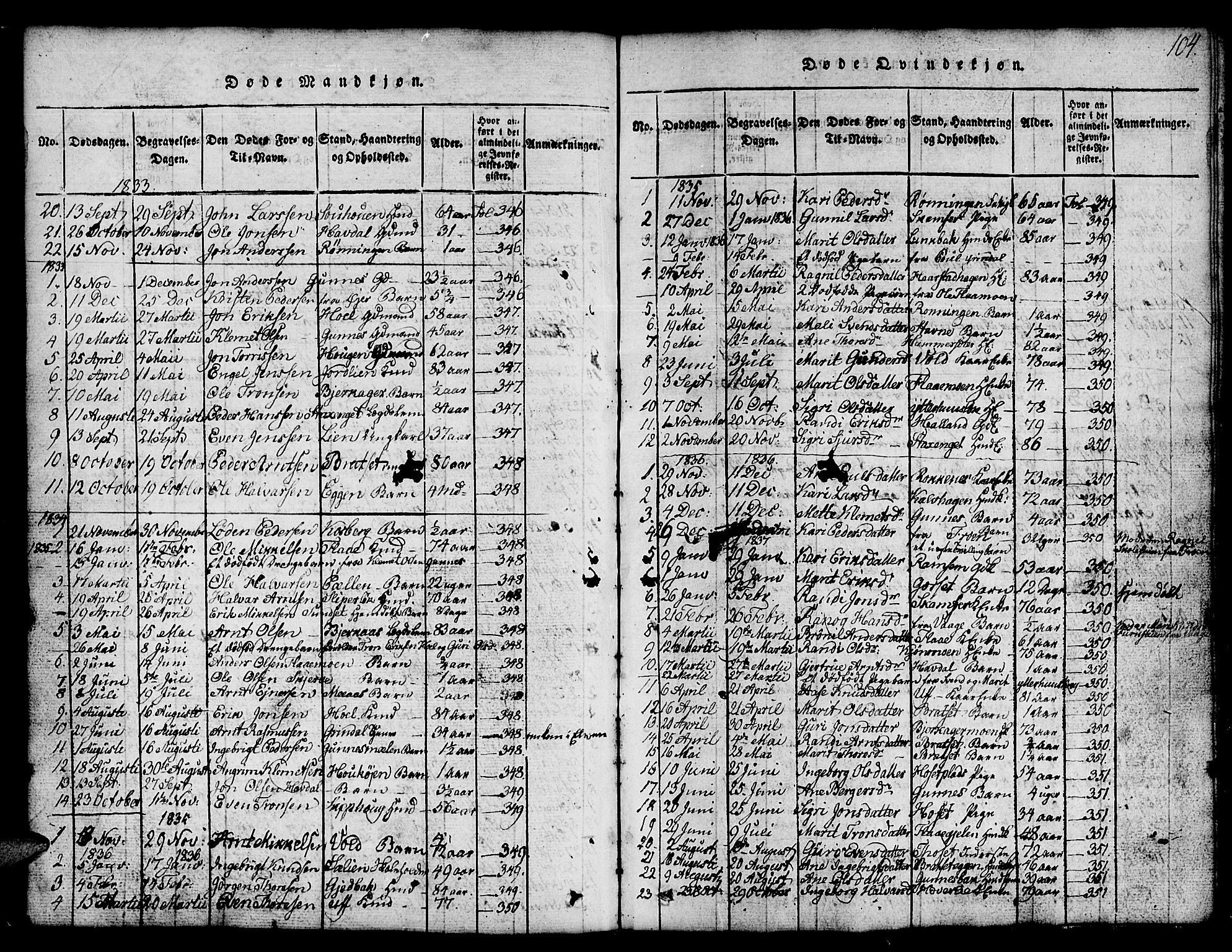 Ministerialprotokoller, klokkerbøker og fødselsregistre - Sør-Trøndelag, SAT/A-1456/674/L0874: Klokkerbok nr. 674C01, 1816-1860, s. 104