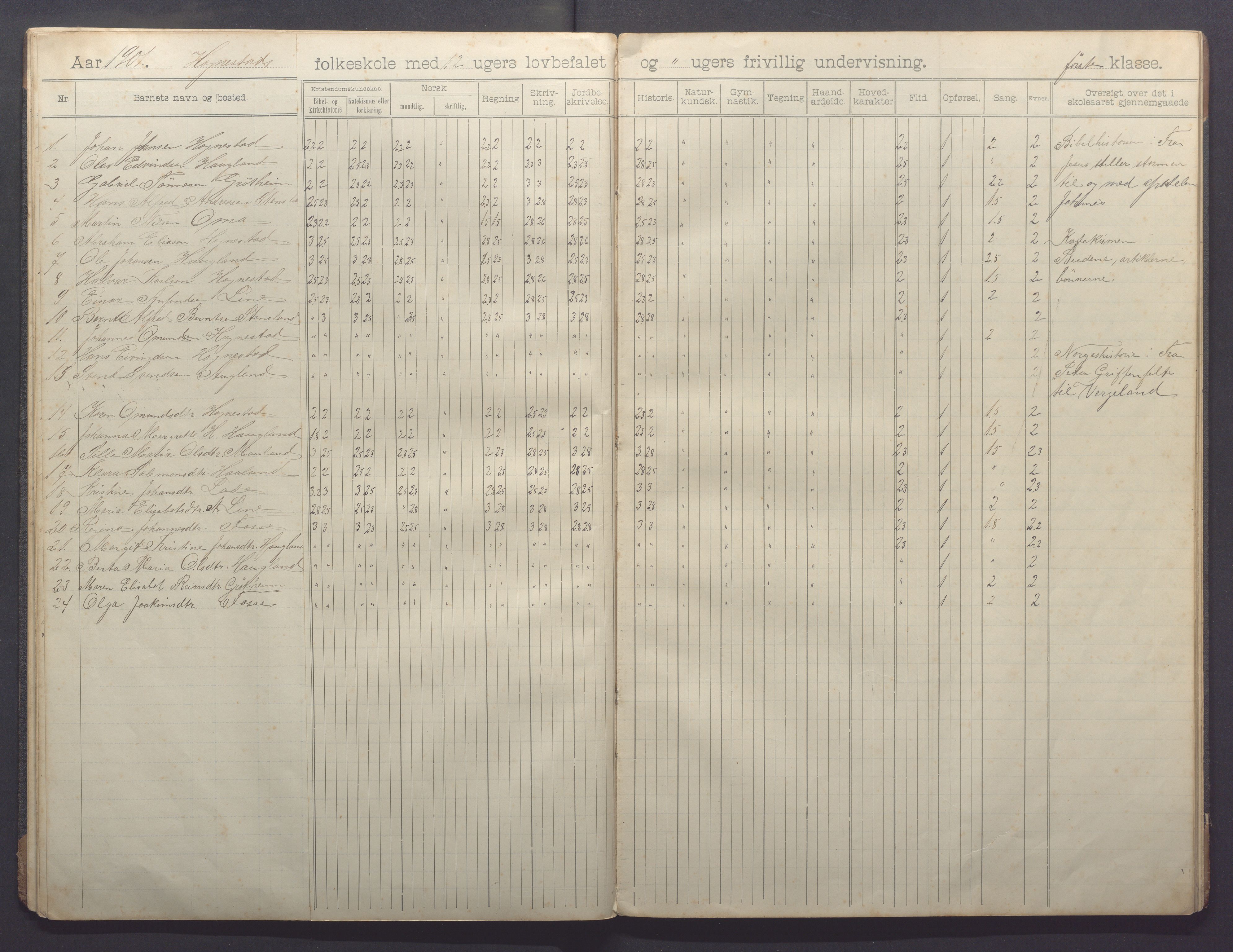 Time kommune - Line/Hognestad skole, IKAR/K-100802/H/L0004: Skoleprotokoll, 1899-1906, s. 20