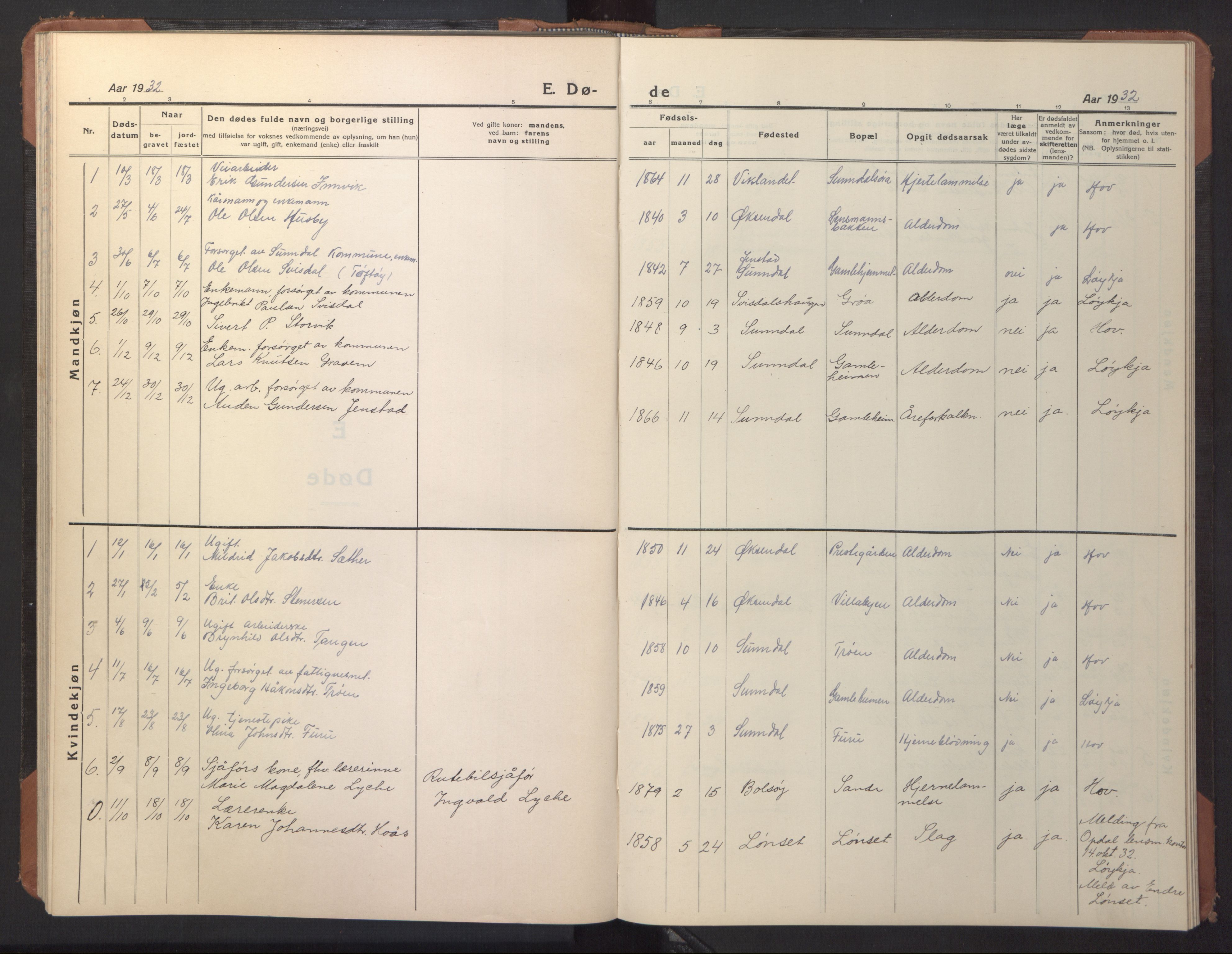 Ministerialprotokoller, klokkerbøker og fødselsregistre - Møre og Romsdal, AV/SAT-A-1454/590/L1018: Klokkerbok nr. 590C03, 1922-1950