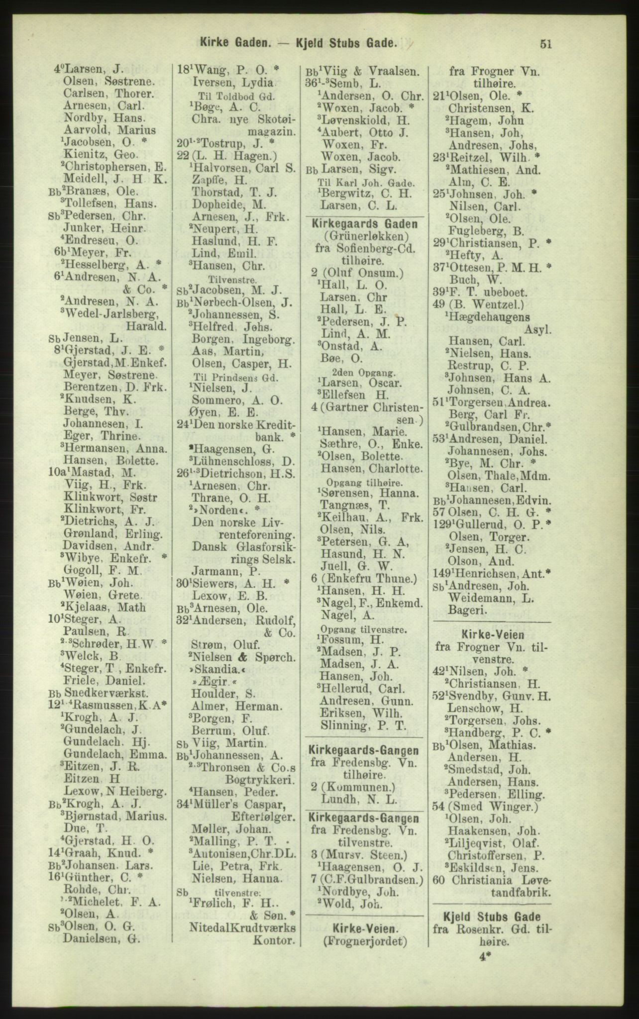 Kristiania/Oslo adressebok, PUBL/-, 1884, s. 51