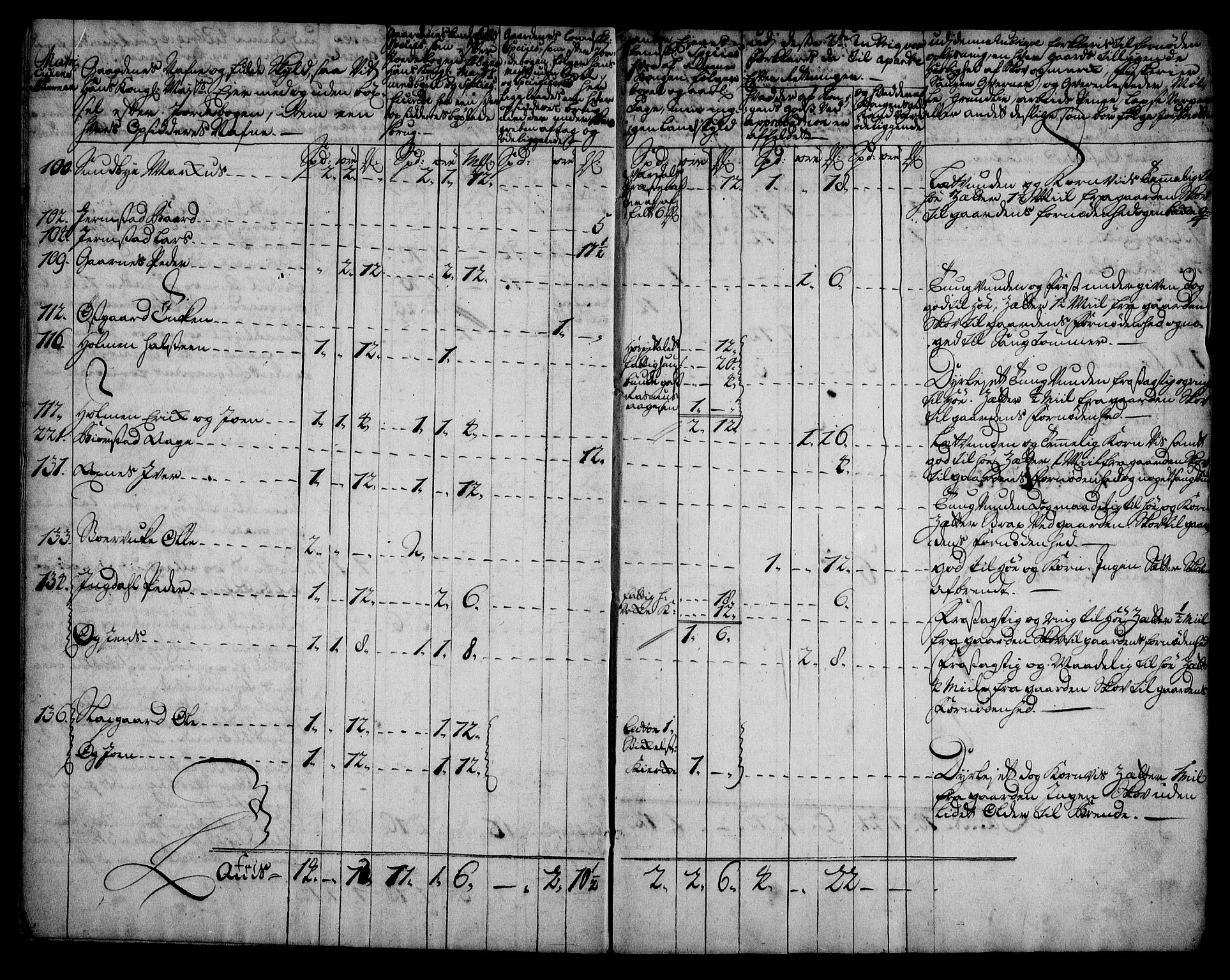 Rentekammeret inntil 1814, Realistisk ordnet avdeling, AV/RA-EA-4070/N/Na/L0006/0013: [XI k]: Assignert krongods nordafjells (1720, 1722, 1727 og 1728): / Stjørdal og Verdal fogderi, 1727