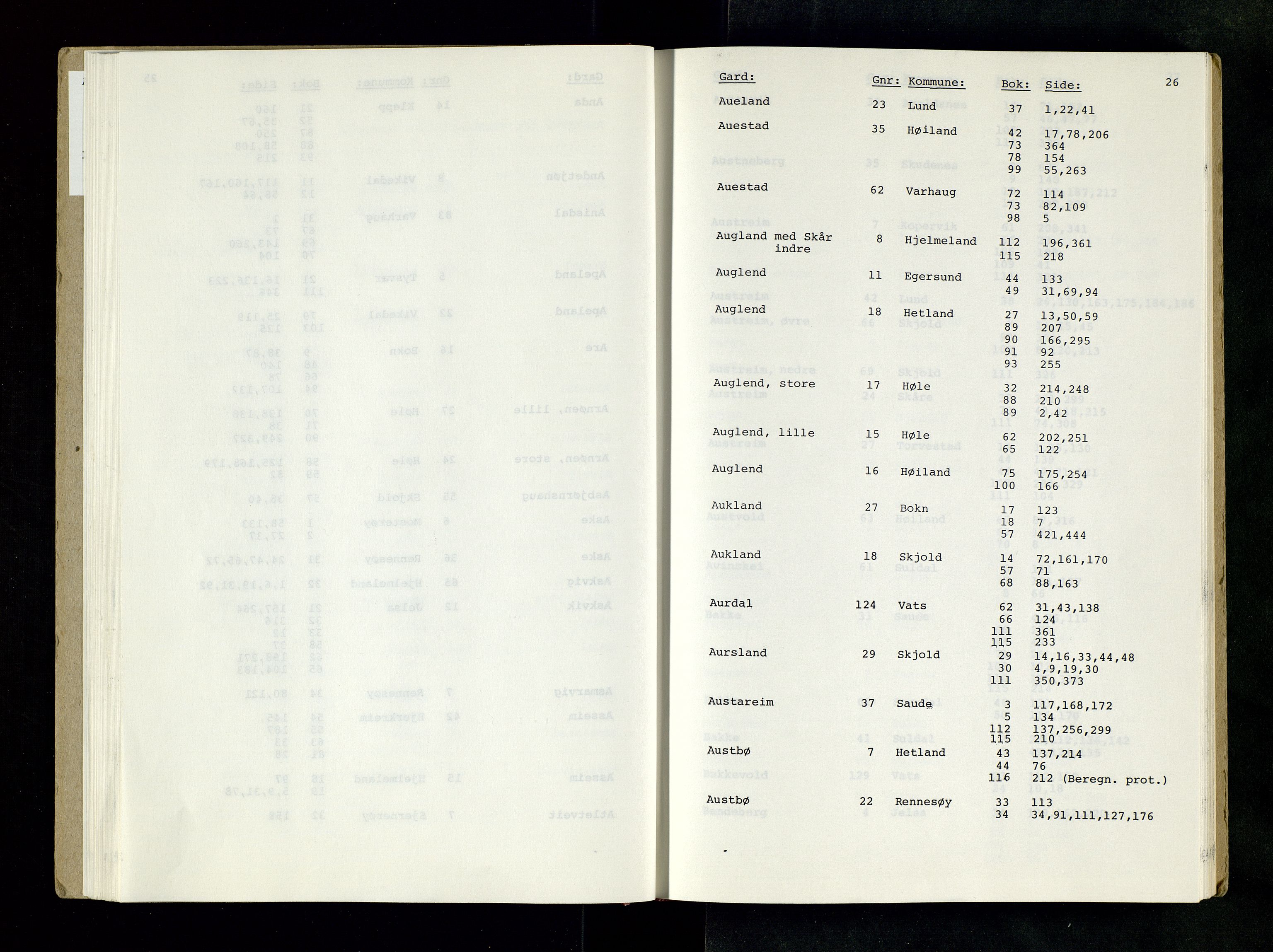 Rogaland jordskifterett, AV/SAST-A-102426/Oaa/L0001: Katalog og register, 1859-1974, s. 26