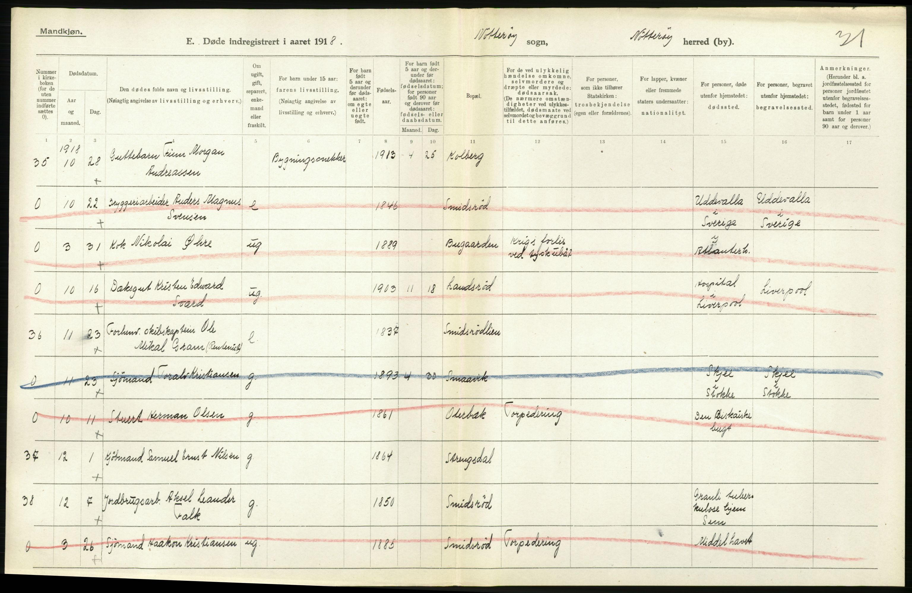 Statistisk sentralbyrå, Sosiodemografiske emner, Befolkning, AV/RA-S-2228/D/Df/Dfb/Dfbh/L0023: Vestfold fylke: Døde. Bygder og byer., 1918, s. 160