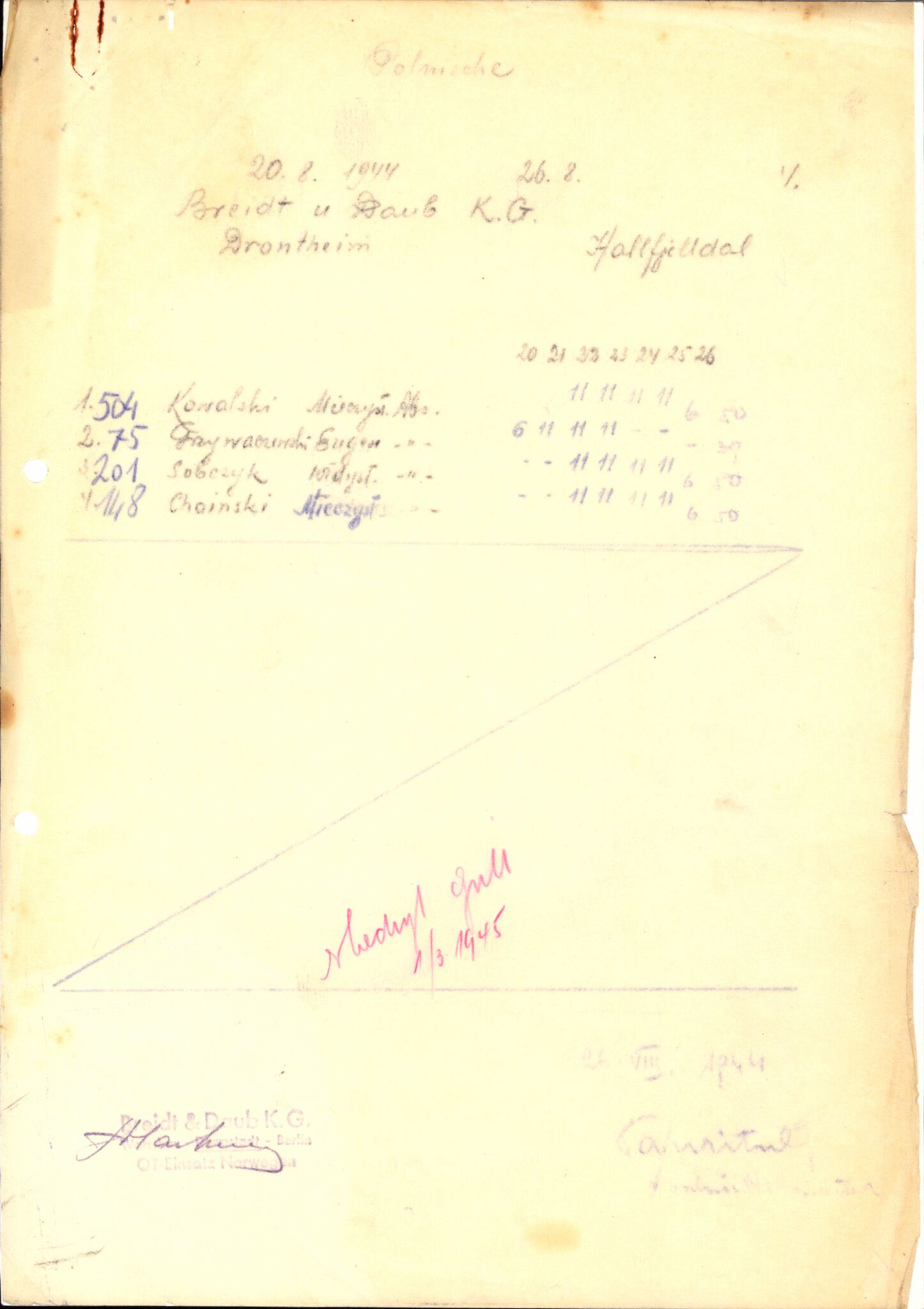 Tyske arkiver, Organisation Todt (OT), Einsatzgruppe Wiking, AV/RA-RAFA-2188/2/H/Hf/Hfa/0040 / Baustelle Hattfjelldal - Firma Breidt und Daub, 1944