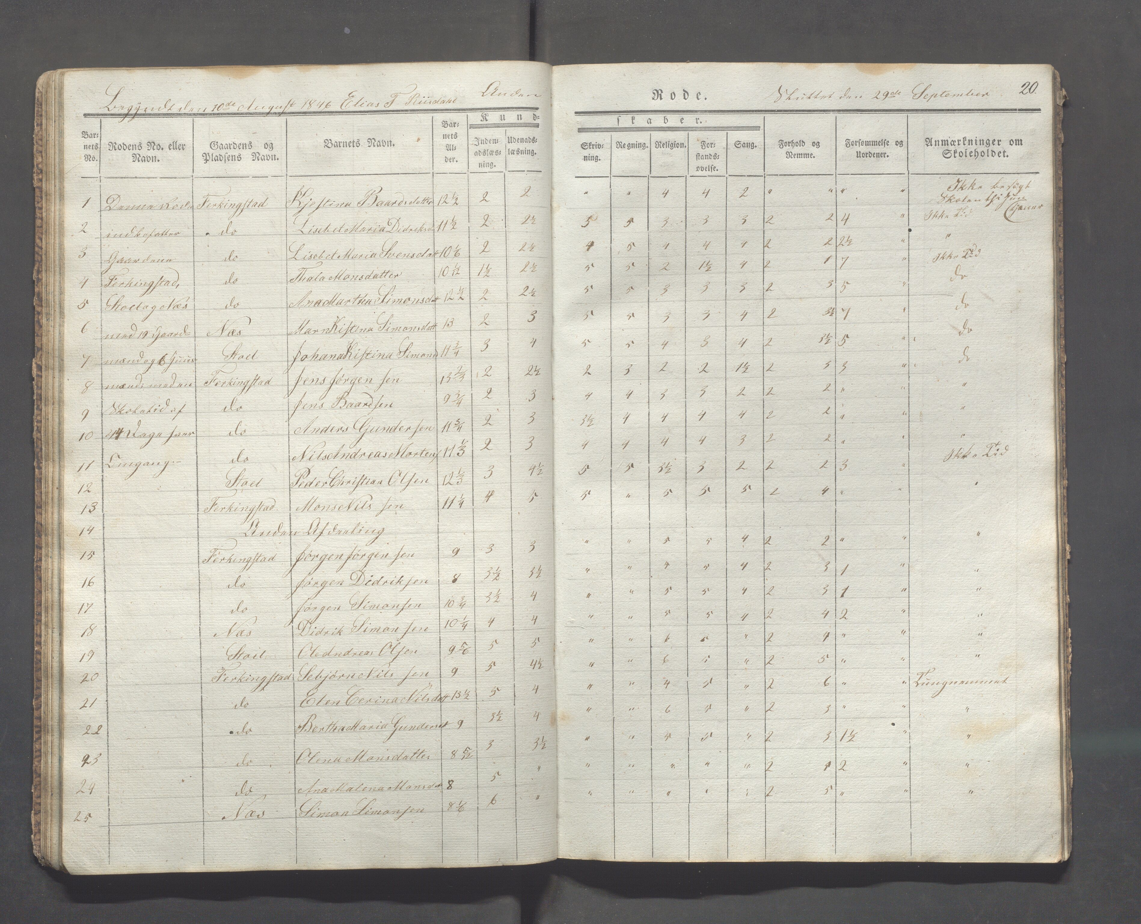 Skudenes kommune - Langåker - Ferkingstad skole, IKAR/A-303/H/L0001: Skoleprotokoll - Ferkingstad distrikt, 1842-1851, s. 20