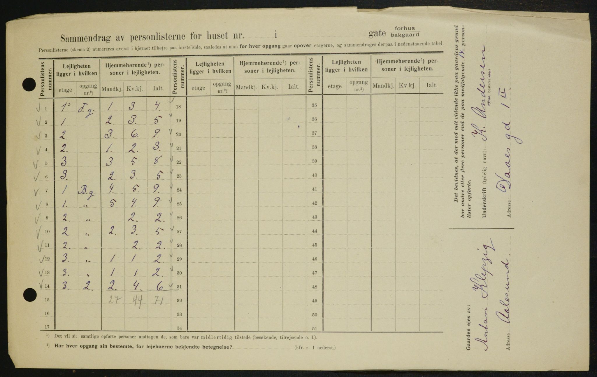 OBA, Kommunal folketelling 1.2.1909 for Kristiania kjøpstad, 1909, s. 16285