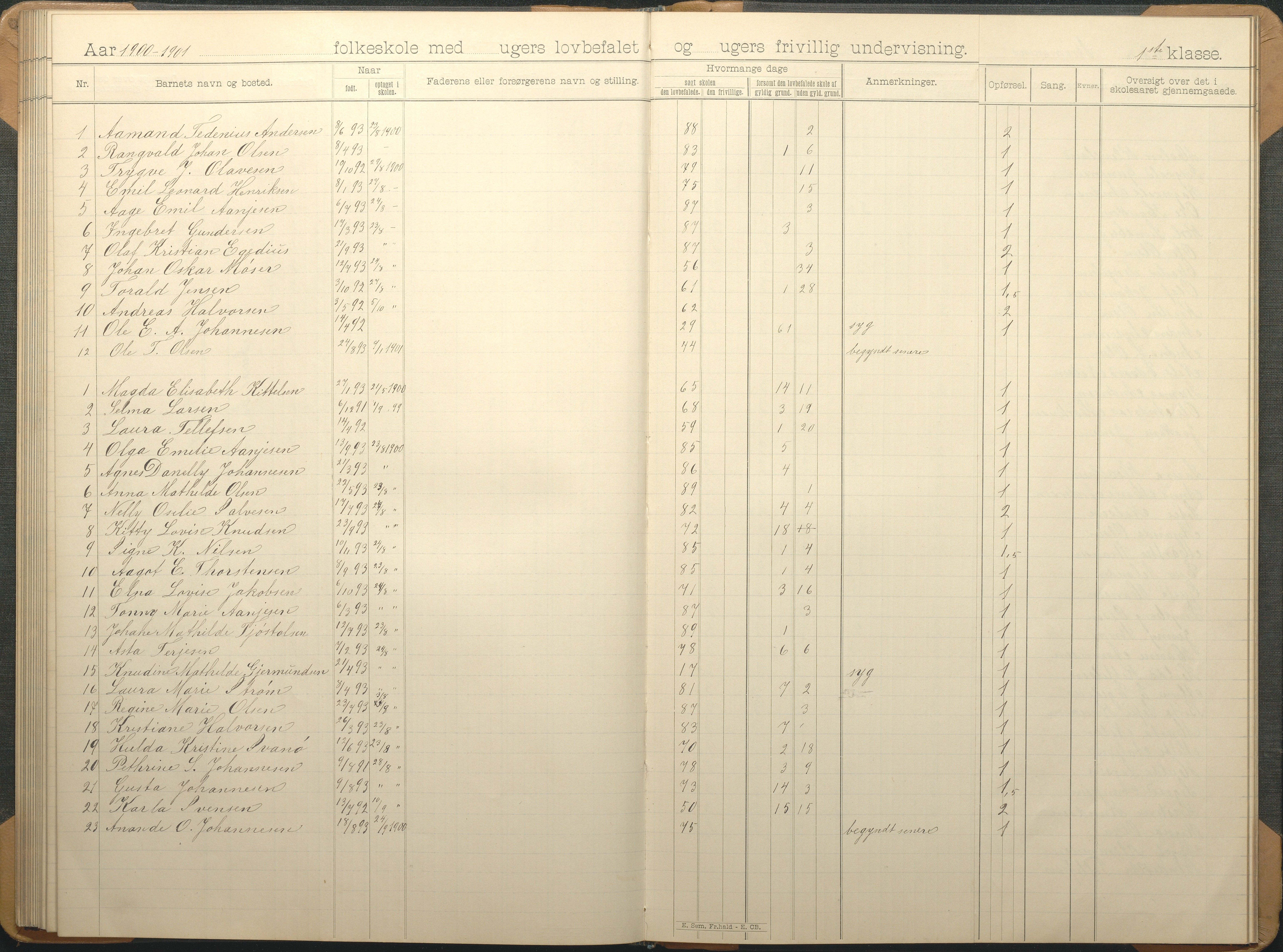 Øyestad kommune frem til 1979, AAKS/KA0920-PK/06/06G/L0009: Skoleprotokoll, 1891-1902