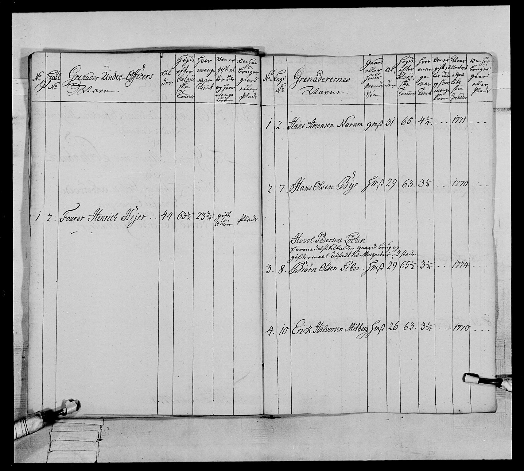 Generalitets- og kommissariatskollegiet, Det kongelige norske kommissariatskollegium, AV/RA-EA-5420/E/Eh/L0064: 2. Opplandske nasjonale infanteriregiment, 1774-1784, s. 85