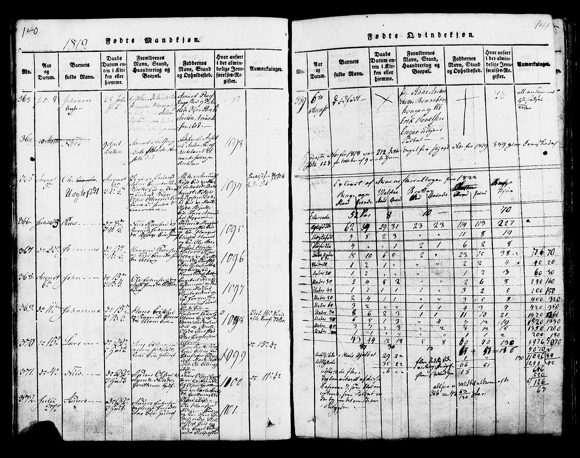 Ringsaker prestekontor, SAH/PREST-014/K/Ka/L0005: Ministerialbok nr. 5, 1814-1826, s. 140-141