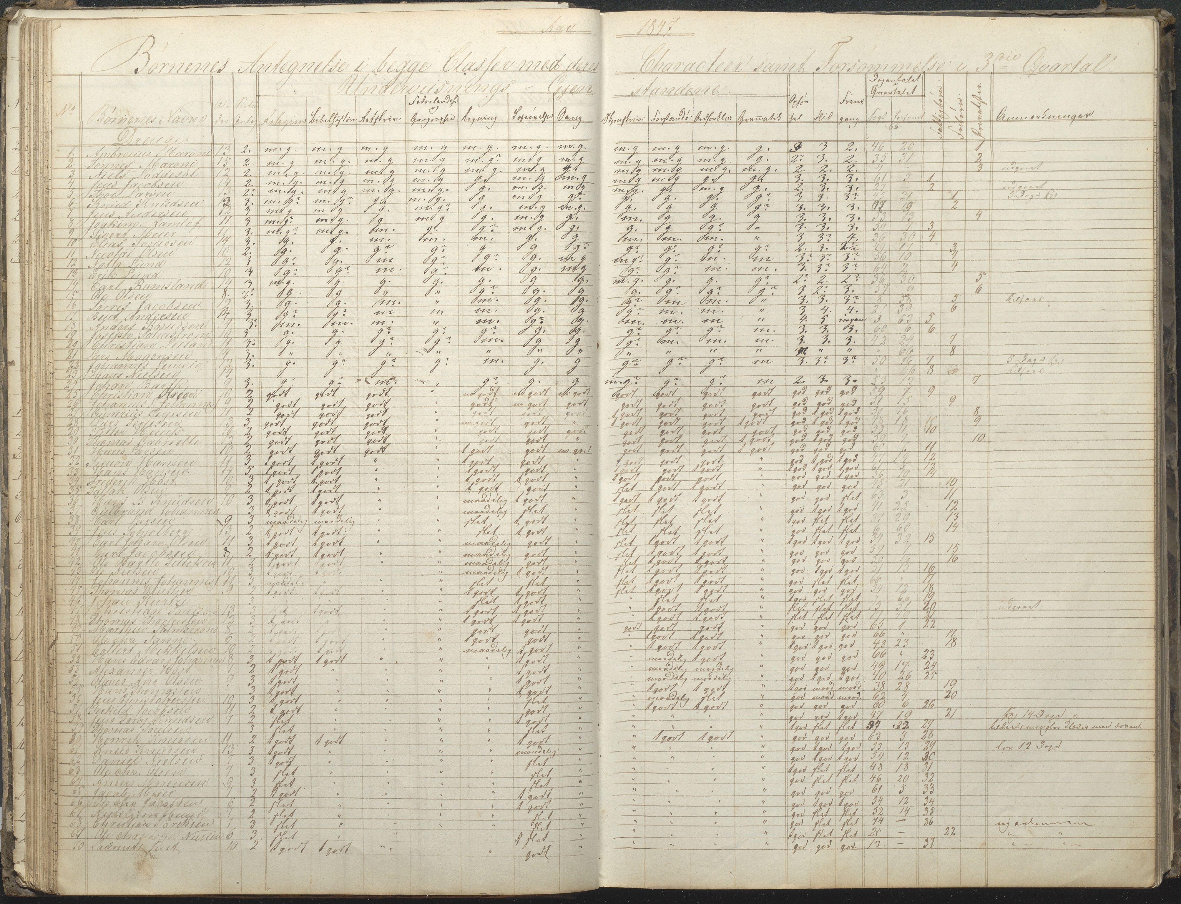 Arendal kommune, Katalog I, AAKS/KA0906-PK-I/07/L0032: Fattigskolens dagbok, 1843-1856