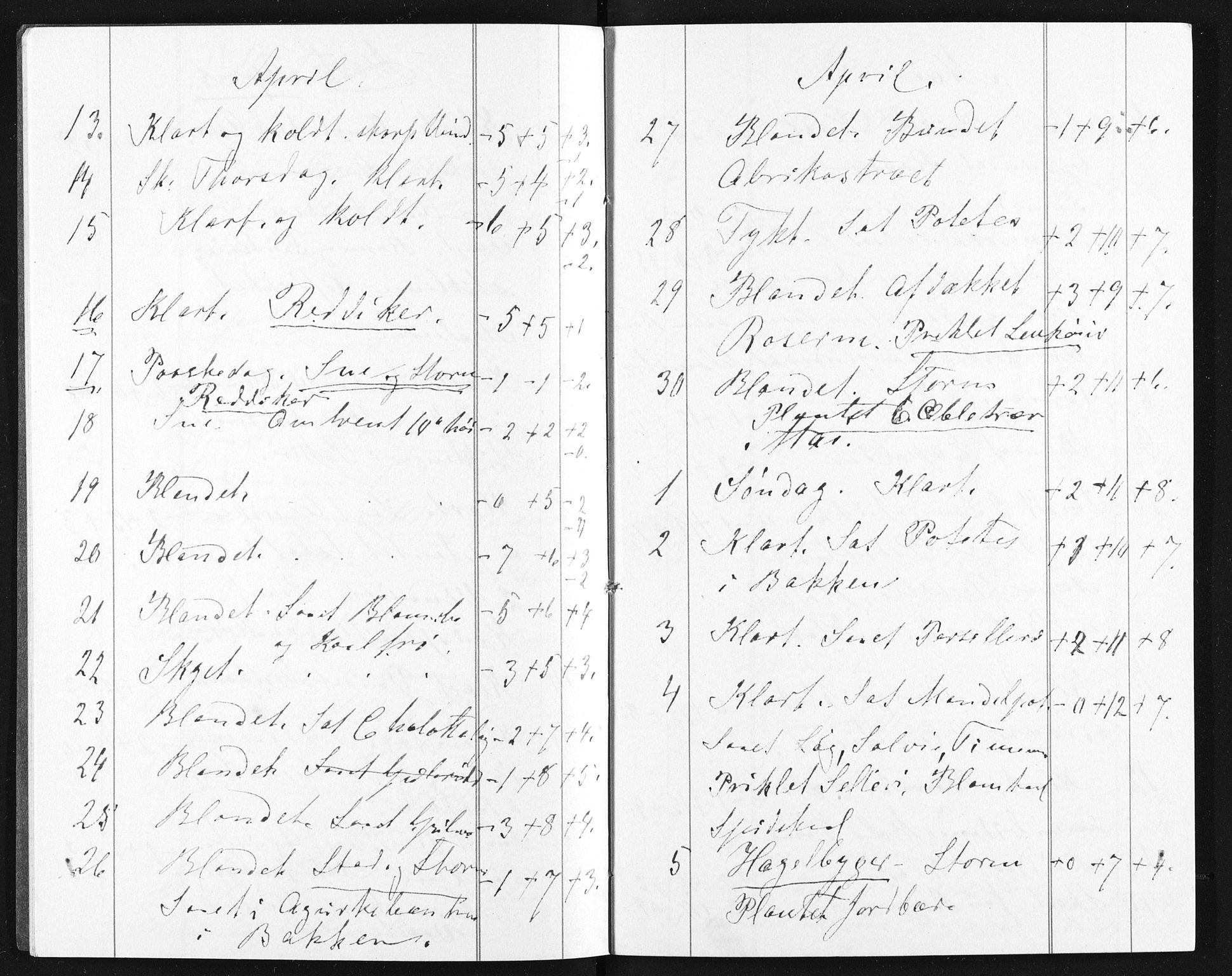 Familien Aalls privatarkiv , NESJ/NJM-005/E-00003/L0001/0002/0001: Dag- og notatbøker / Dølner dagbok-bokpakke 002, 1892