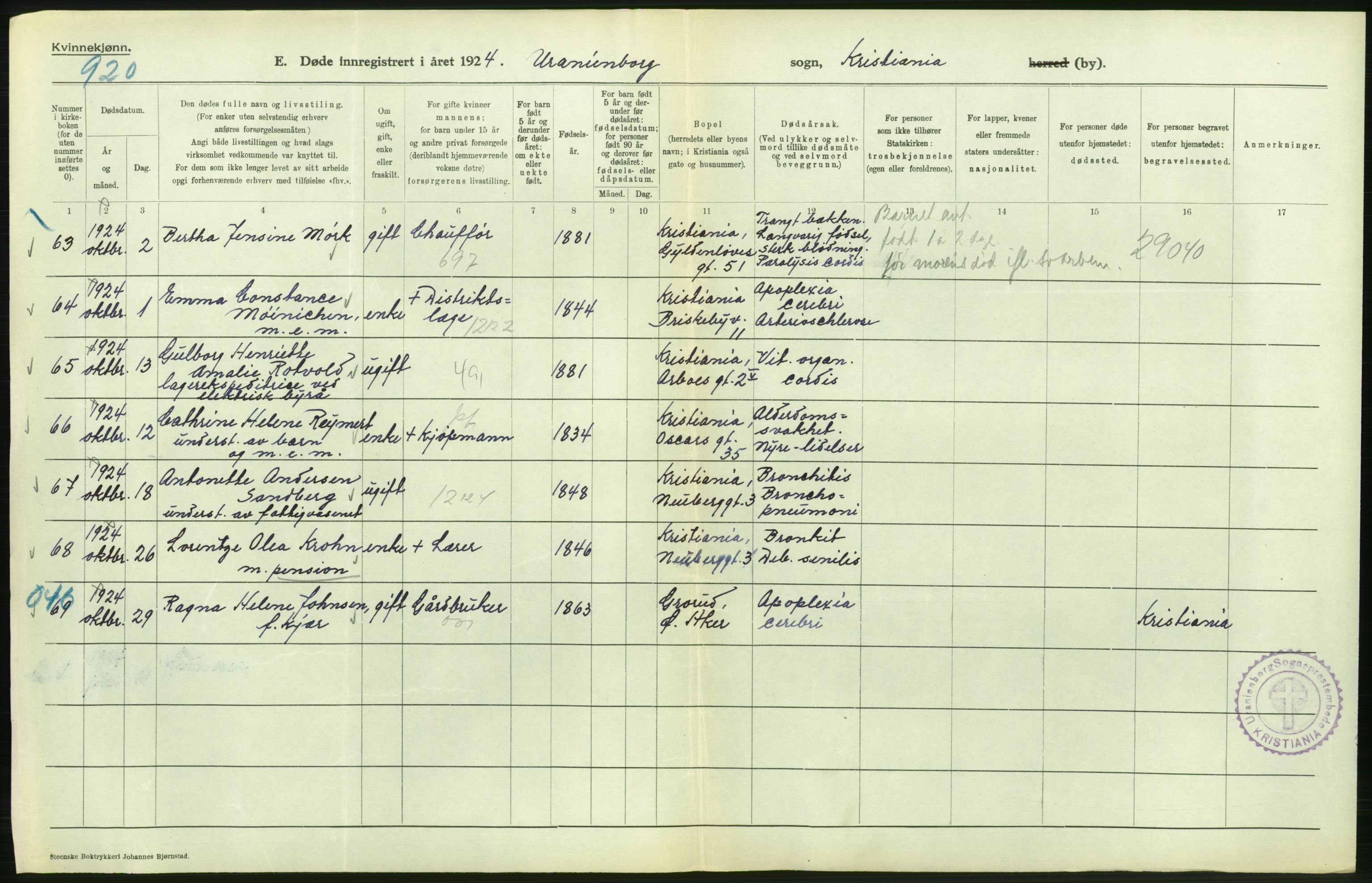Statistisk sentralbyrå, Sosiodemografiske emner, Befolkning, AV/RA-S-2228/D/Df/Dfc/Dfcd/L0009: Kristiania: Døde kvinner, dødfødte, 1924, s. 122