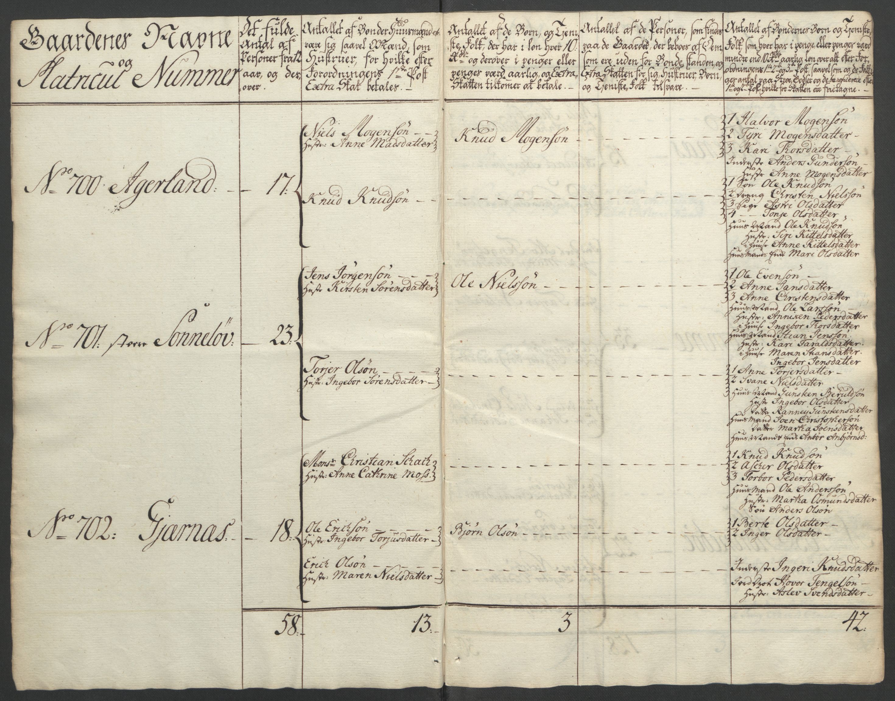 Rentekammeret inntil 1814, Reviderte regnskaper, Fogderegnskap, RA/EA-4092/R39/L2424: Ekstraskatten Nedenes, 1762-1767, s. 269