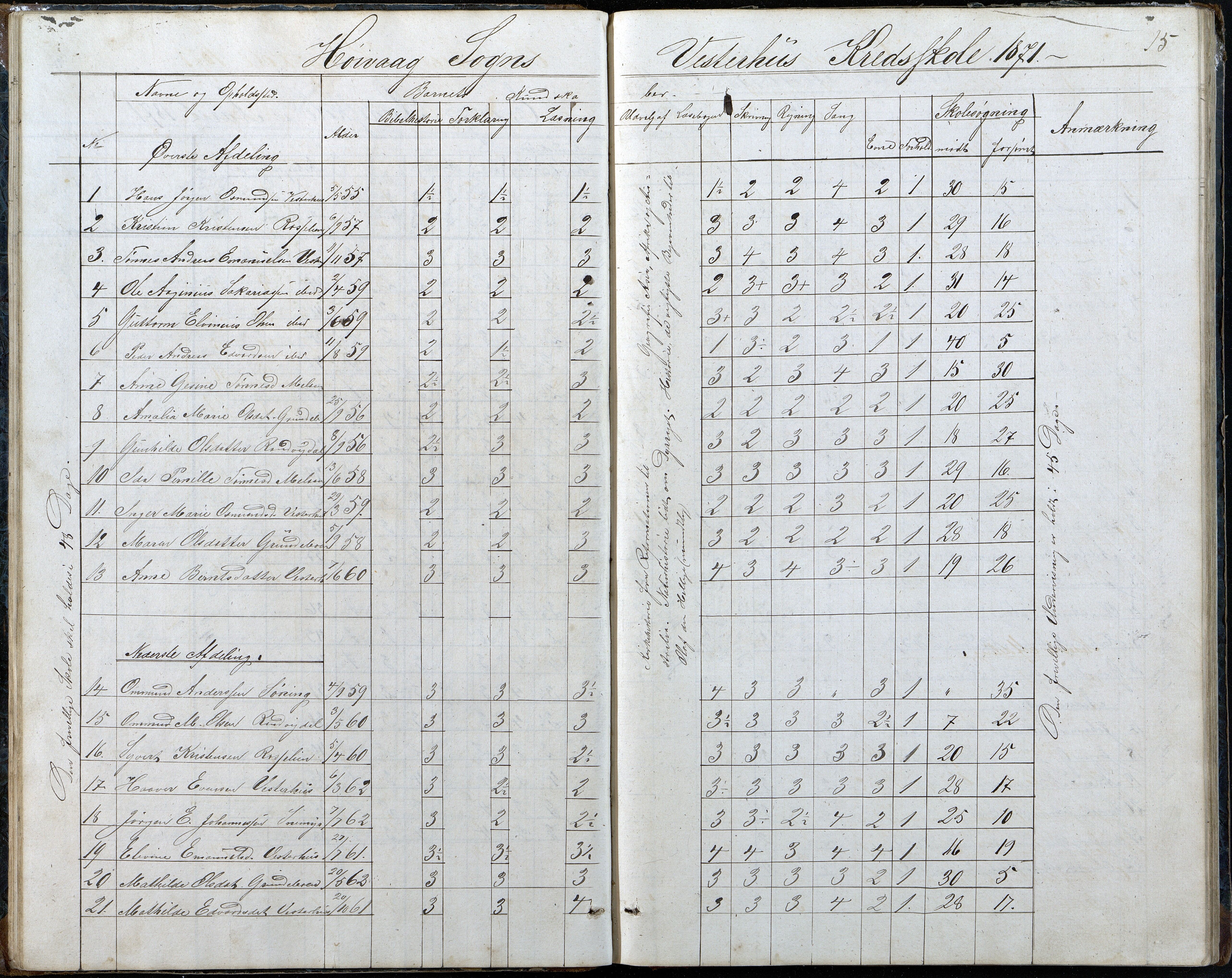 Høvåg kommune, AAKS/KA0927-PK/2/2/L0048: Kvåse, Sevik, Hæstad og Ytre Årsnes - Karakterprotokoll (Kvåse, Vesterhus, Erdvik, Sevik, Årsnes), 1867-1894, s. 15