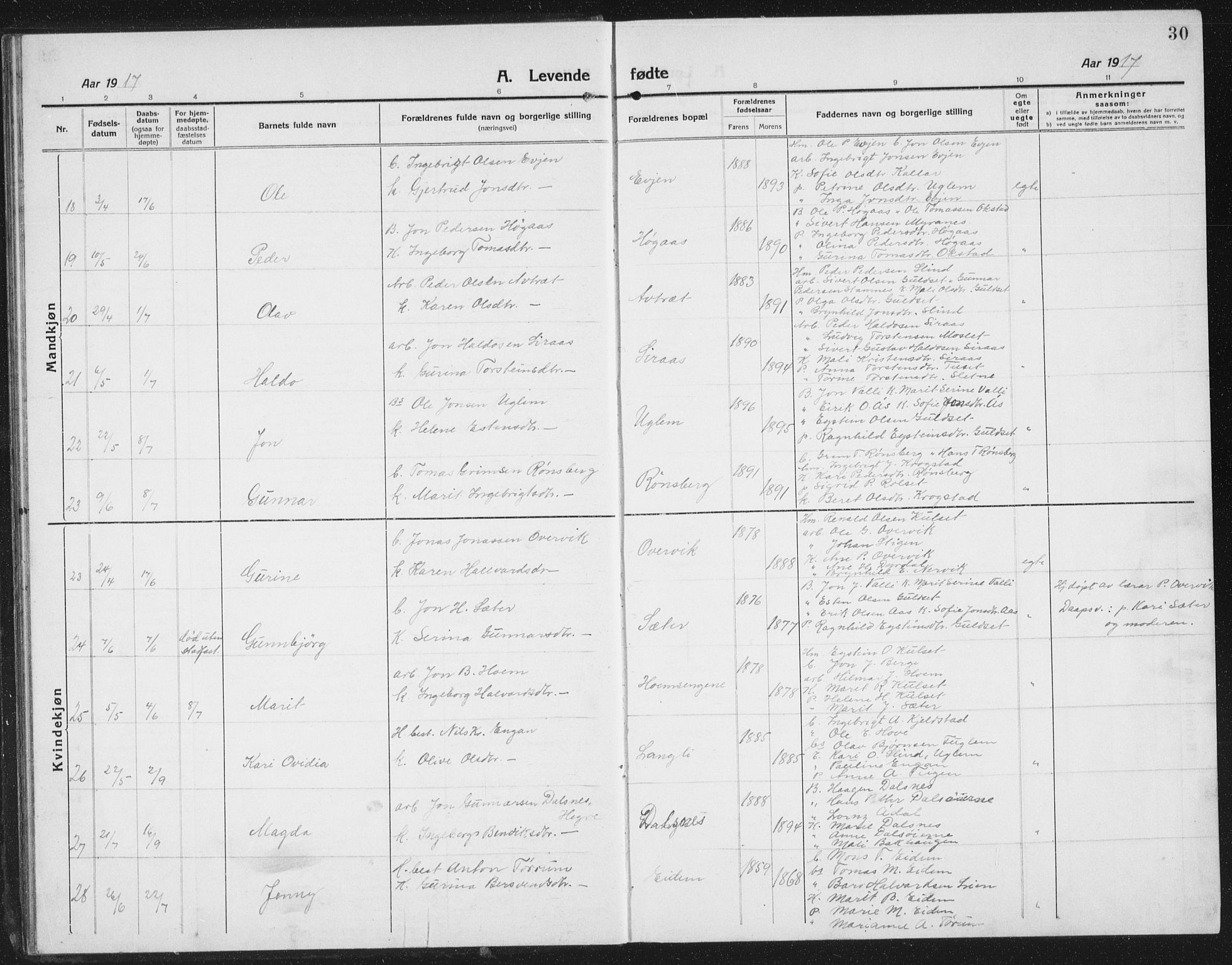 Ministerialprotokoller, klokkerbøker og fødselsregistre - Sør-Trøndelag, AV/SAT-A-1456/695/L1158: Klokkerbok nr. 695C09, 1913-1940, s. 30