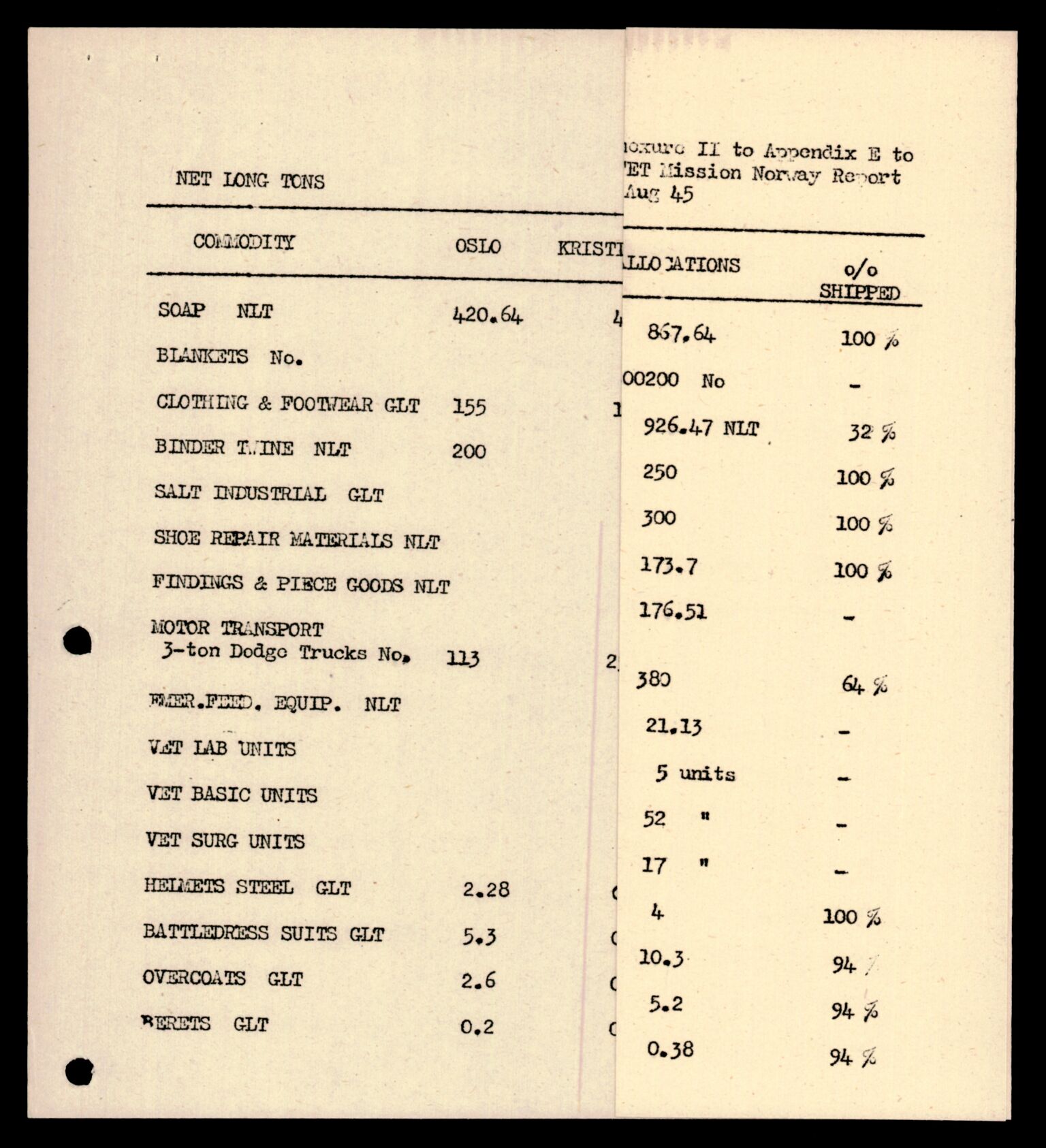 Forsvarets Overkommando. 2 kontor. Arkiv 11.4. Spredte tyske arkivsaker, AV/RA-RAFA-7031/D/Dar/Darc/L0015: FO.II, 1945-1946, s. 273