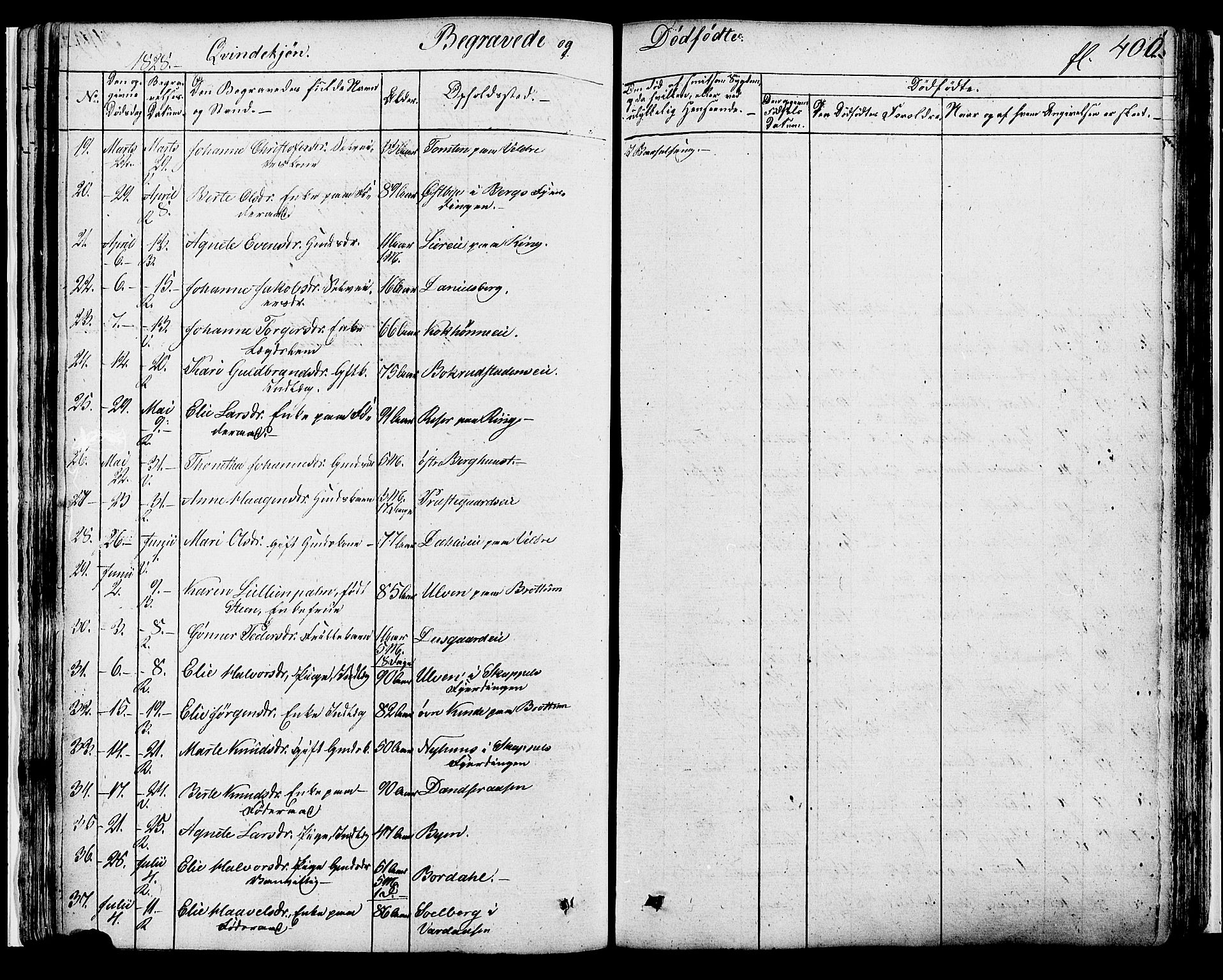 Ringsaker prestekontor, AV/SAH-PREST-014/K/Ka/L0007: Ministerialbok nr. 7B, 1826-1837, s. 400