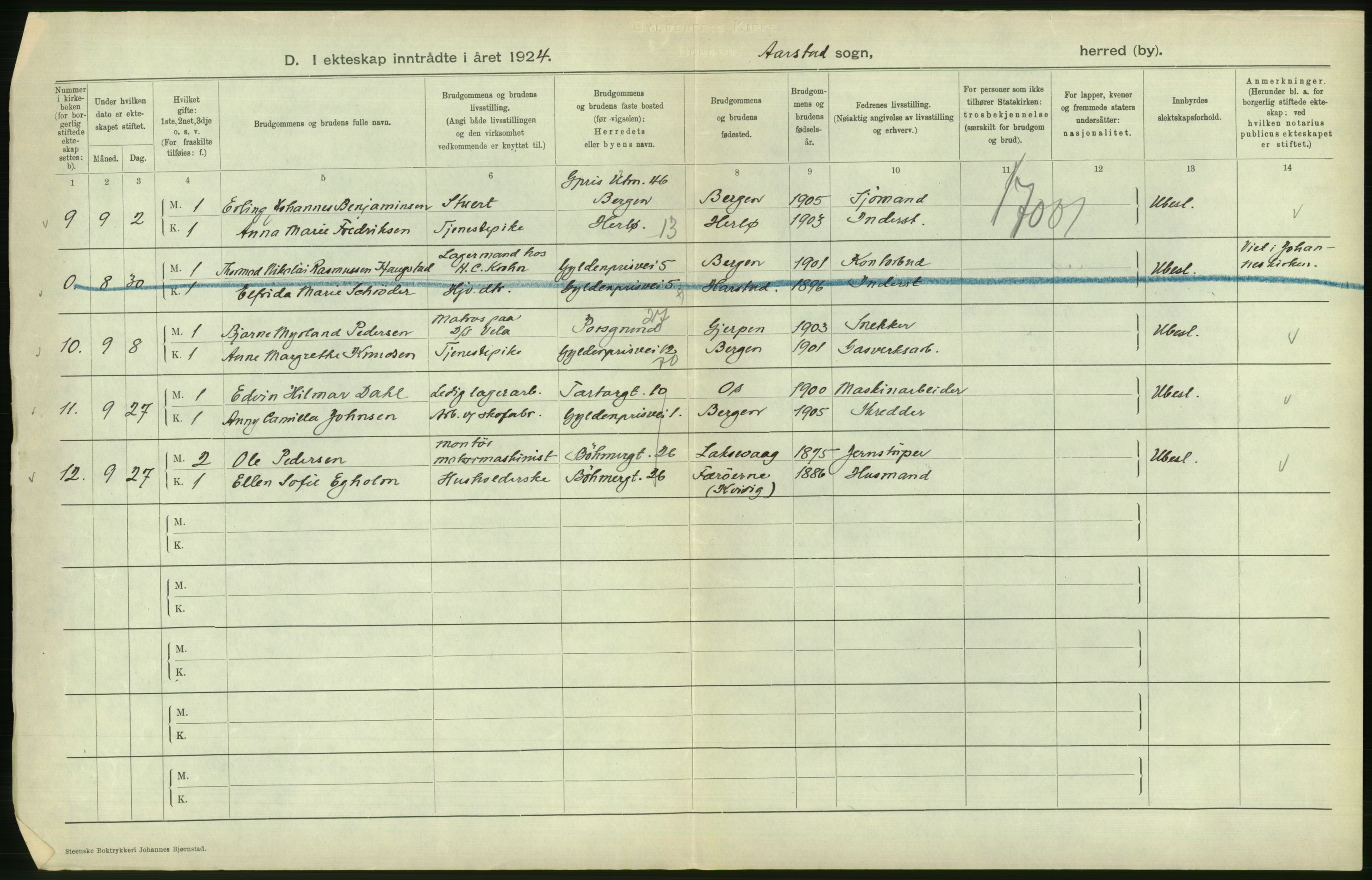 Statistisk sentralbyrå, Sosiodemografiske emner, Befolkning, RA/S-2228/D/Df/Dfc/Dfcd/L0028: Bergen: Gifte, døde., 1924, s. 276