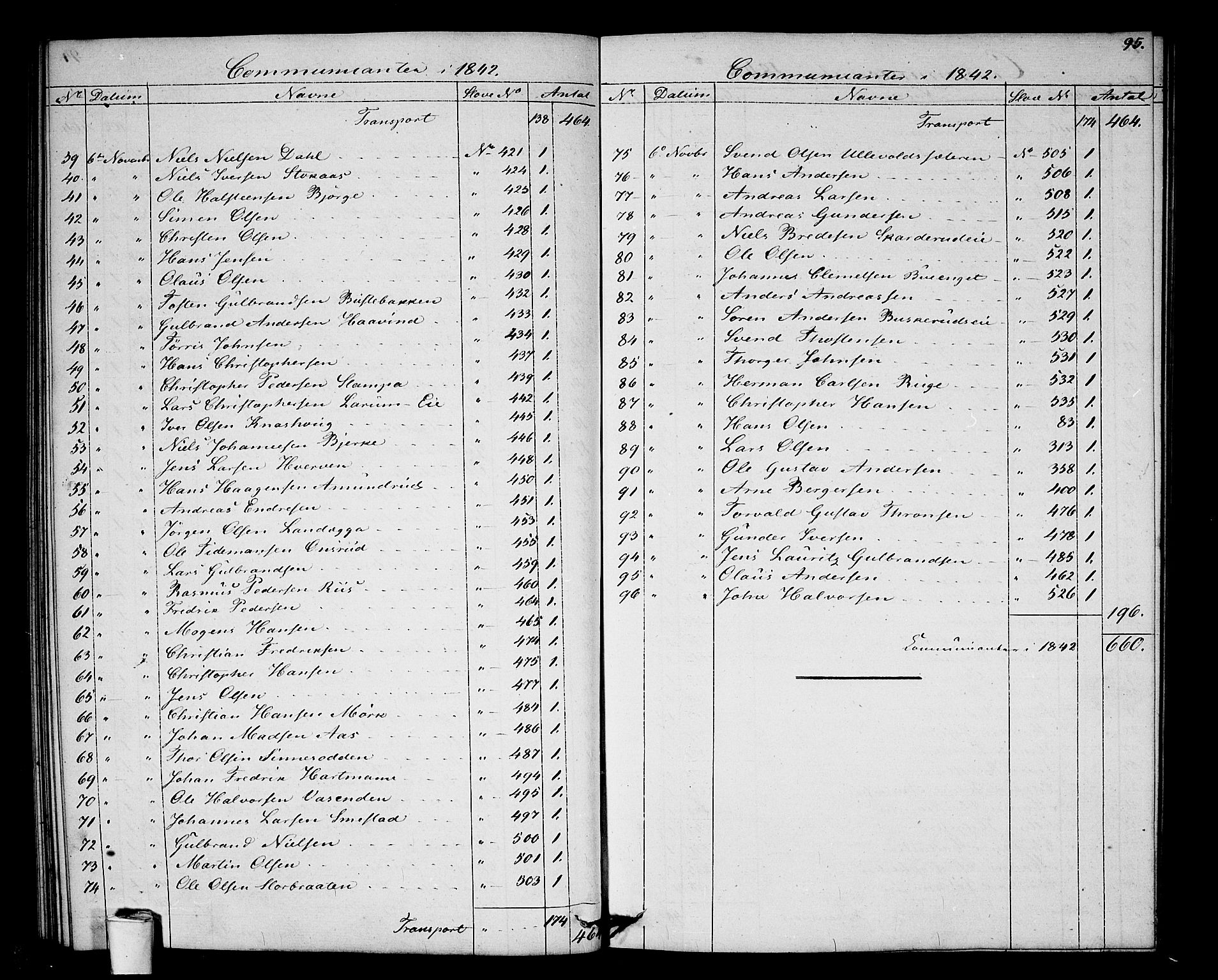 Akershus festnings slaveri Kirkebøker, AV/SAO-A-10841/F/Fa/L0001: Ministerialbok nr. 1, 1839-1847, s. 95