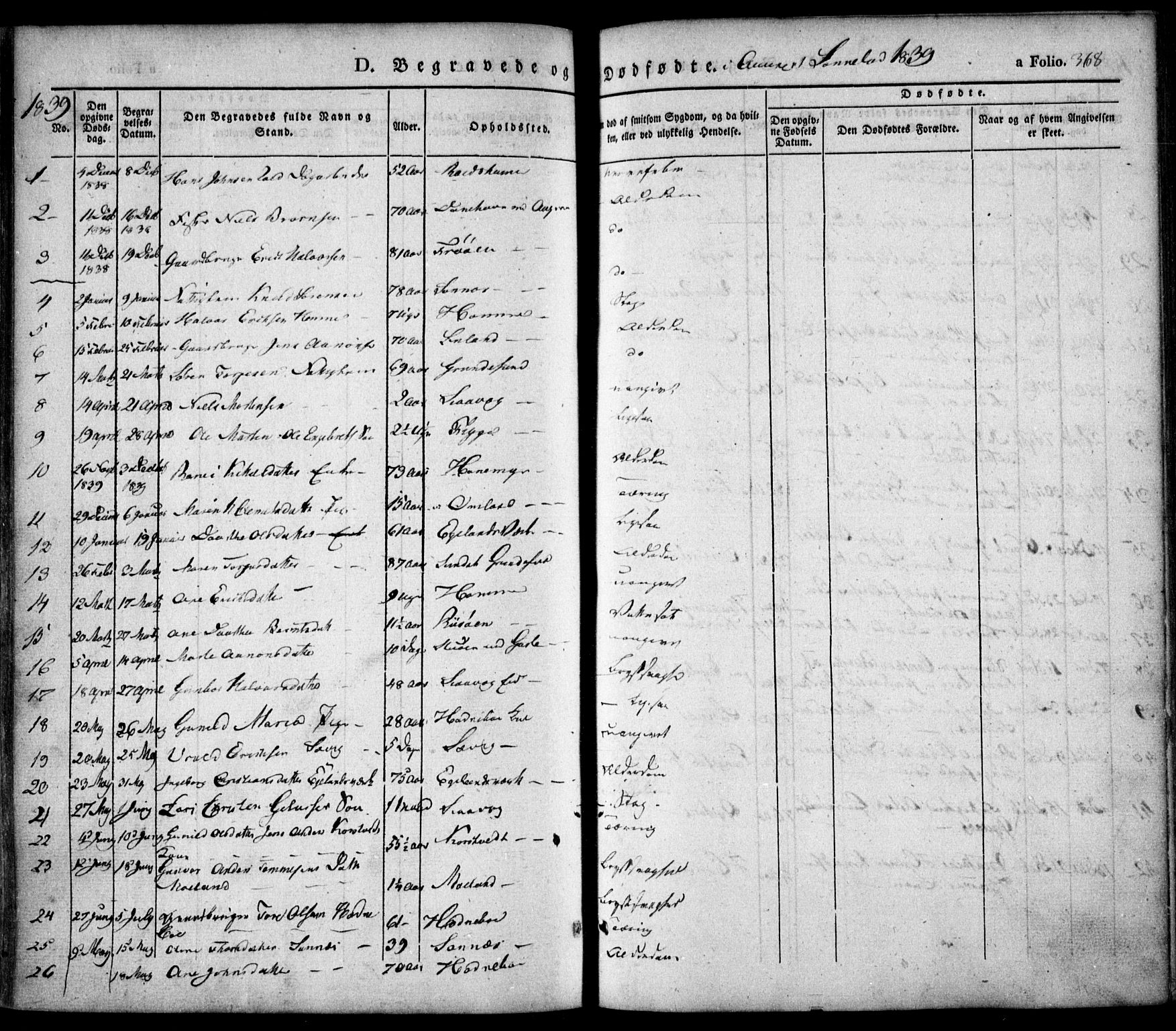 Søndeled sokneprestkontor, AV/SAK-1111-0038/F/Fa/L0002: Ministerialbok nr. A 2, 1839-1860, s. 368
