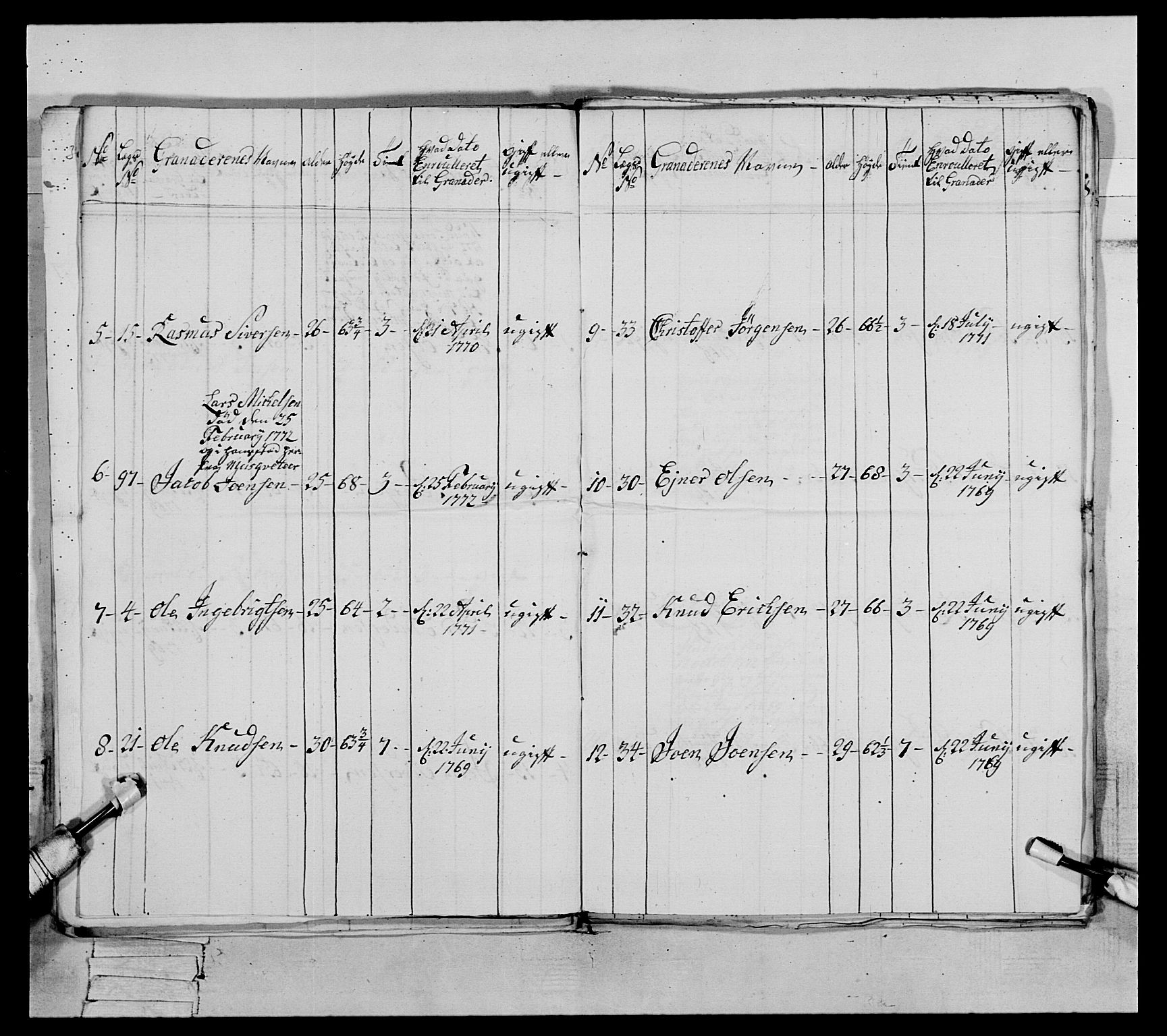 Generalitets- og kommissariatskollegiet, Det kongelige norske kommissariatskollegium, AV/RA-EA-5420/E/Eh/L0089: 1. Bergenhusiske nasjonale infanteriregiment, 1769-1773, s. 262