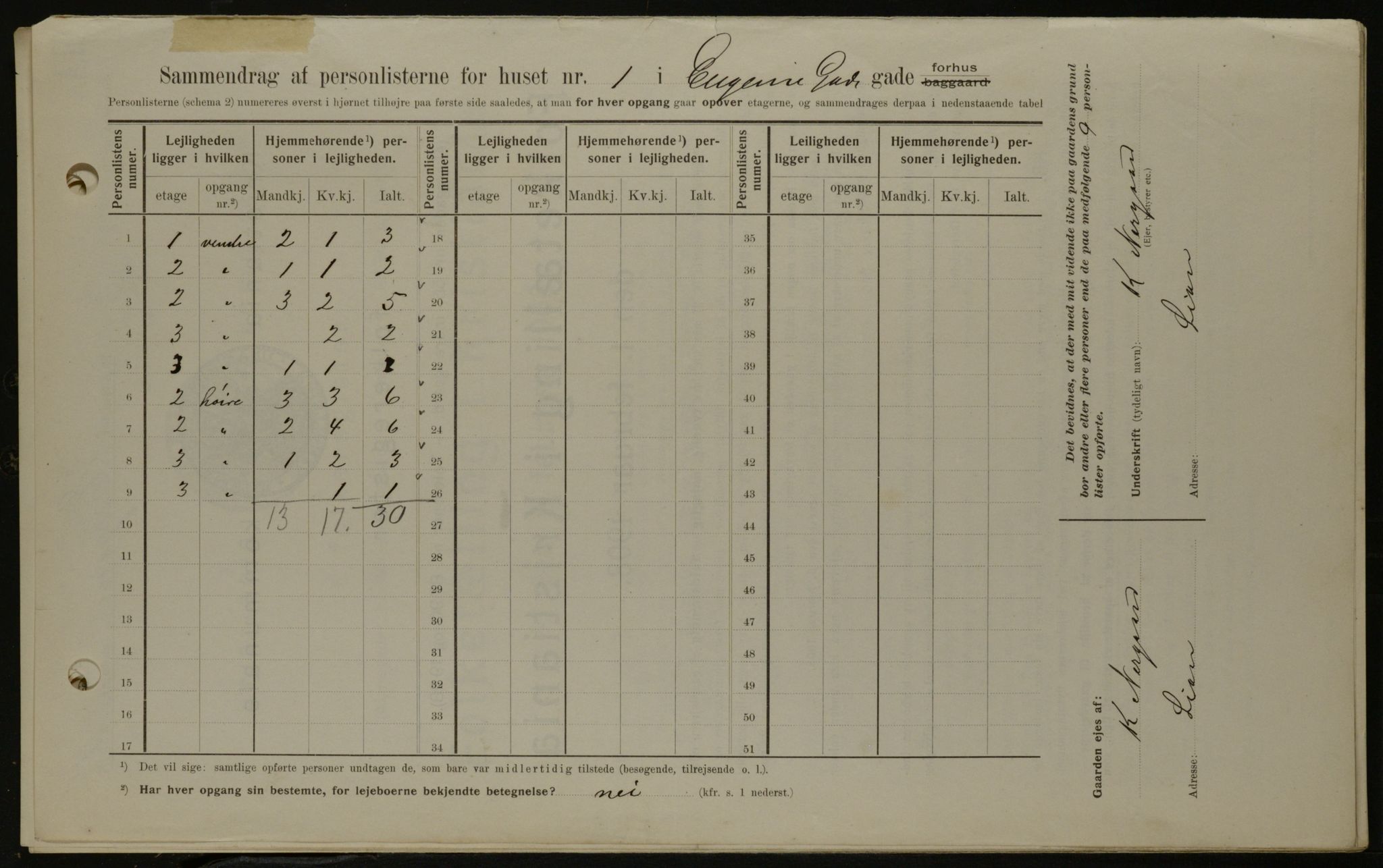 OBA, Kommunal folketelling 1.2.1908 for Kristiania kjøpstad, 1908, s. 20595