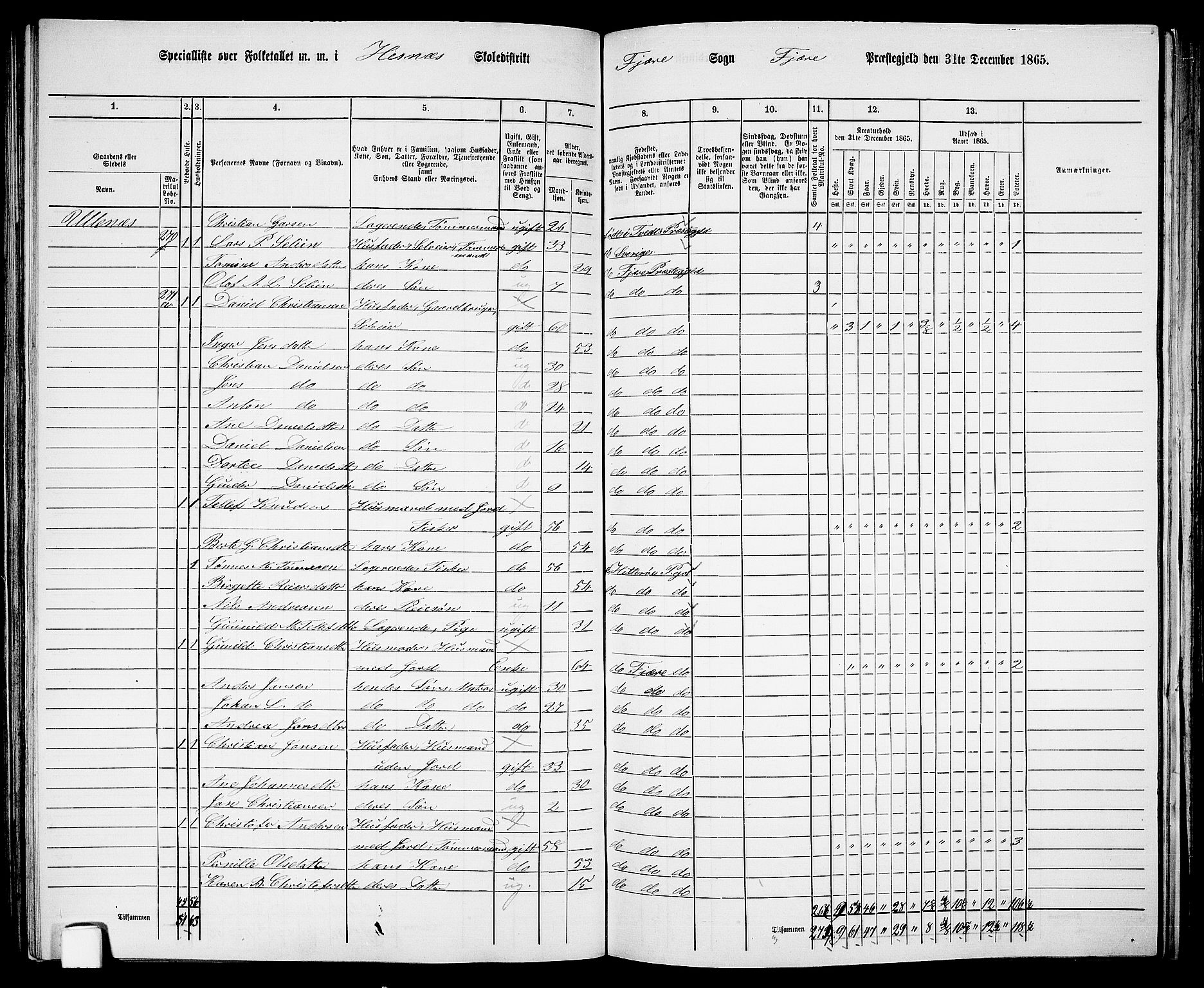 RA, Folketelling 1865 for 0923L Fjære prestegjeld, Fjære sokn, 1865, s. 92