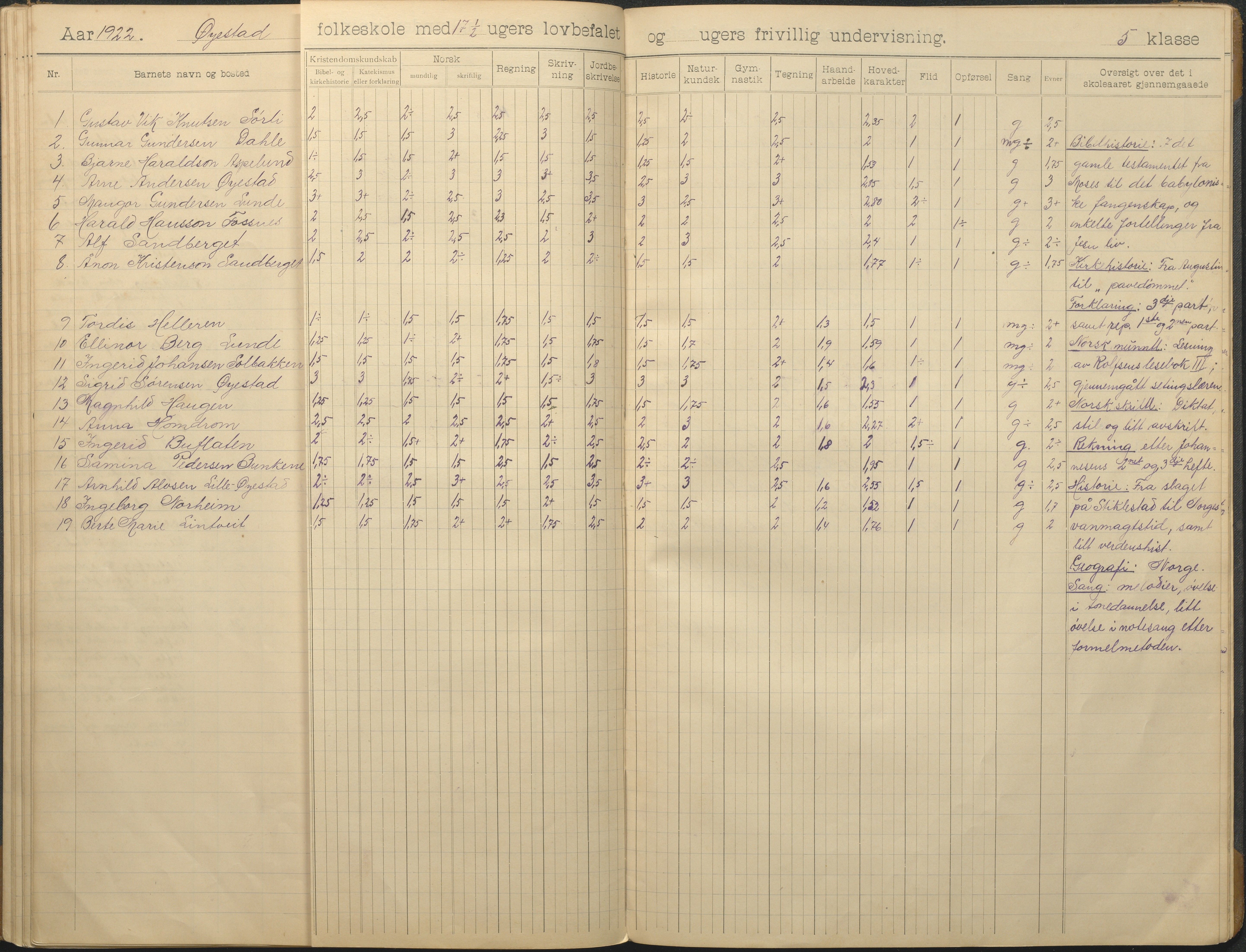 Øyestad kommune frem til 1979, AAKS/KA0920-PK/06/06F/L0014: Skoleprotokoll, 1906-1926