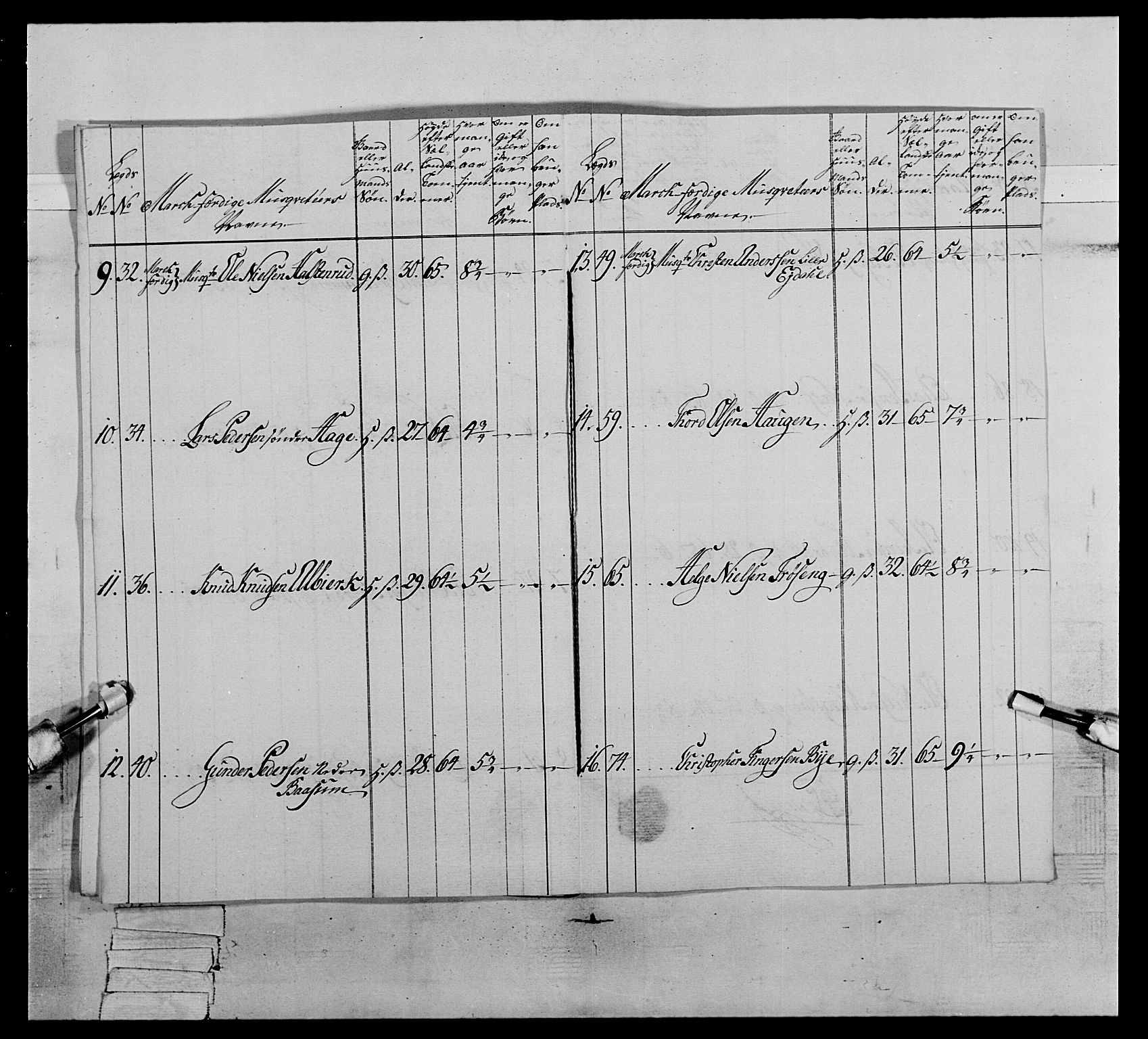 Generalitets- og kommissariatskollegiet, Det kongelige norske kommissariatskollegium, AV/RA-EA-5420/E/Eh/L0064: 2. Opplandske nasjonale infanteriregiment, 1774-1784, s. 389