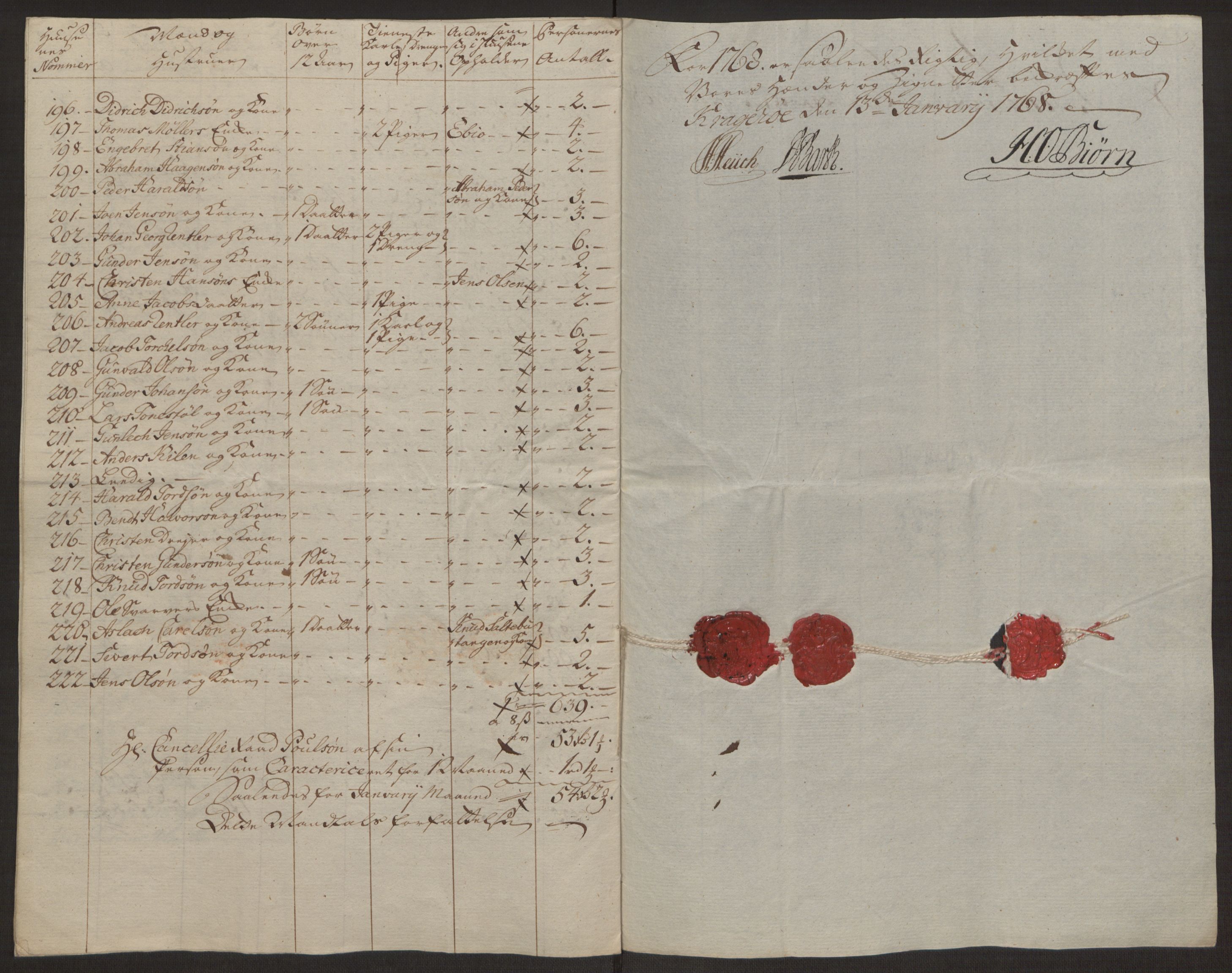 Rentekammeret inntil 1814, Reviderte regnskaper, Byregnskaper, AV/RA-EA-4066/R/Rk/L0218/0003: [K2] Kontribusjonsregnskap / Ekstra- og rangskatt, 1768-1772, s. 16