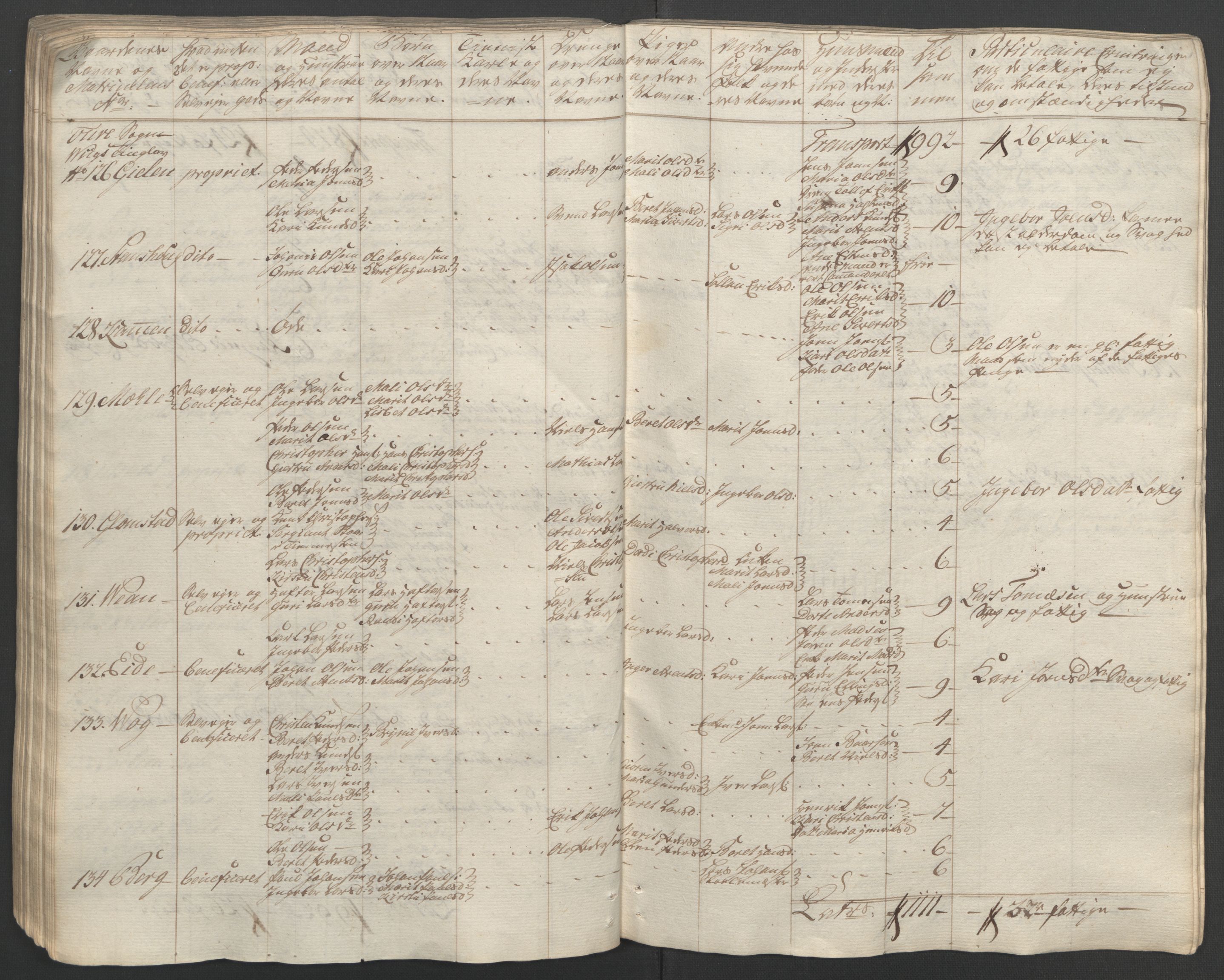 Rentekammeret inntil 1814, Reviderte regnskaper, Fogderegnskap, AV/RA-EA-4092/R56/L3841: Ekstraskatten Nordmøre, 1762-1763, s. 111