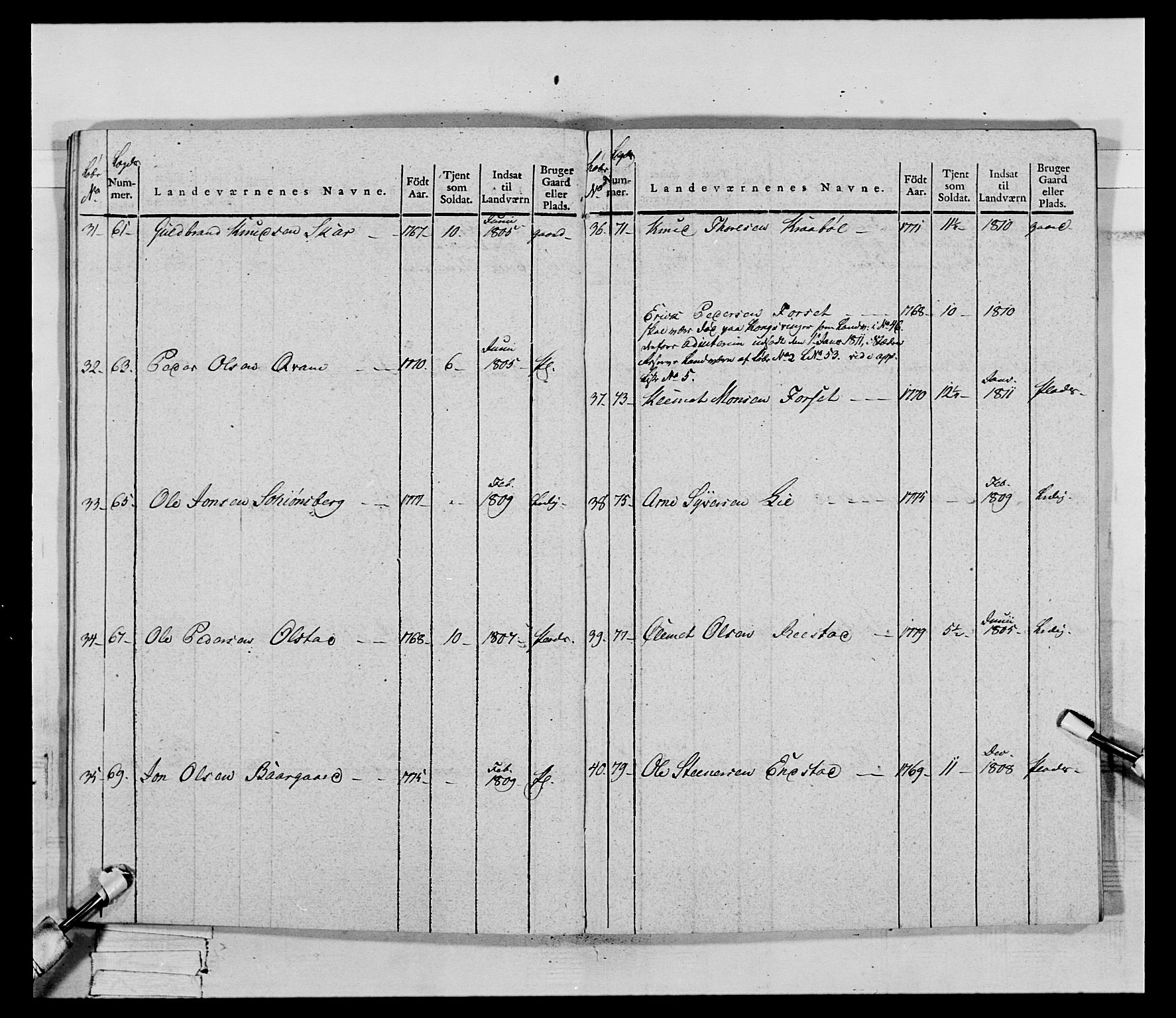 Generalitets- og kommissariatskollegiet, Det kongelige norske kommissariatskollegium, AV/RA-EA-5420/E/Eh/L0069: Opplandske gevorbne infanteriregiment, 1810-1818, s. 547