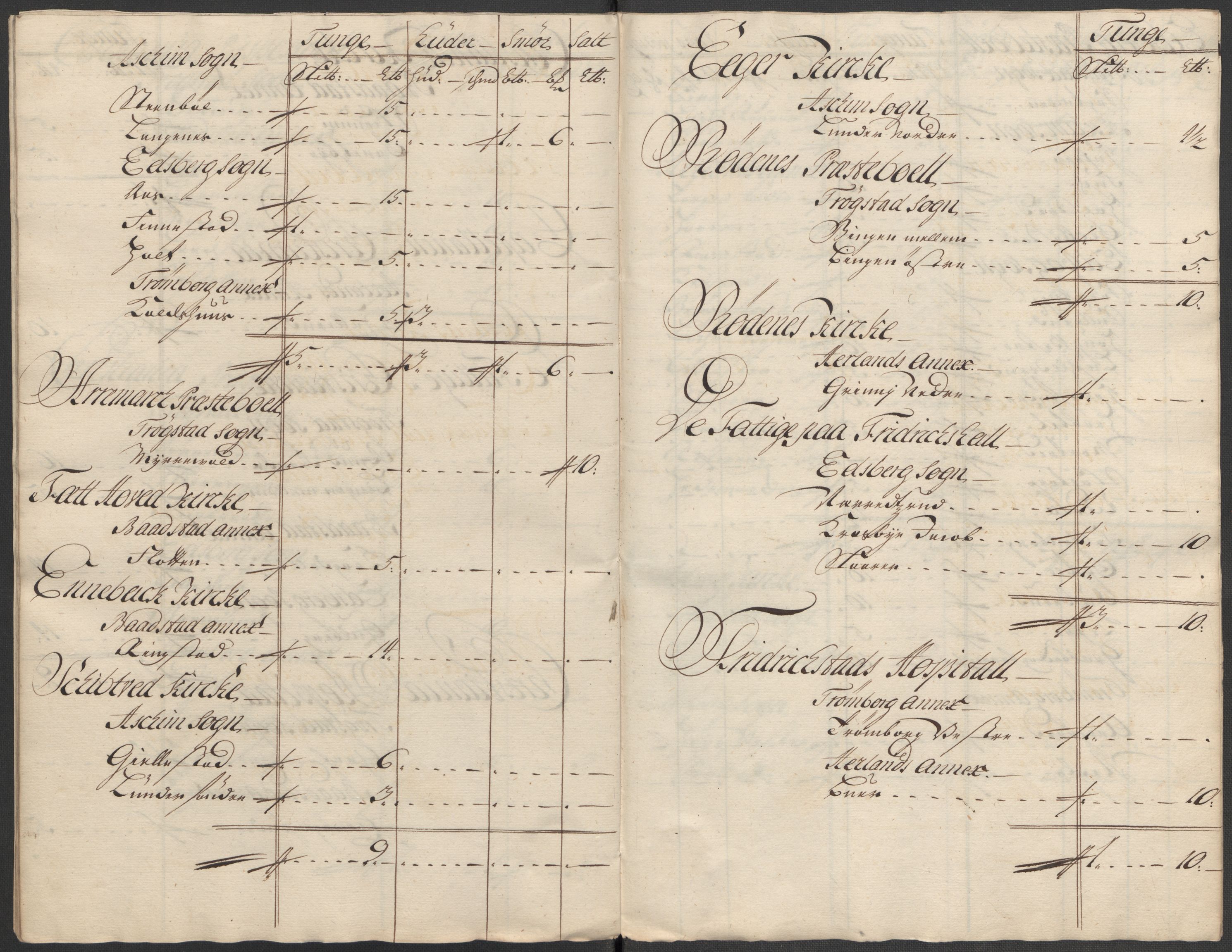 Rentekammeret inntil 1814, Reviderte regnskaper, Fogderegnskap, AV/RA-EA-4092/R07/L0315: Fogderegnskap Rakkestad, Heggen og Frøland, 1718, s. 22